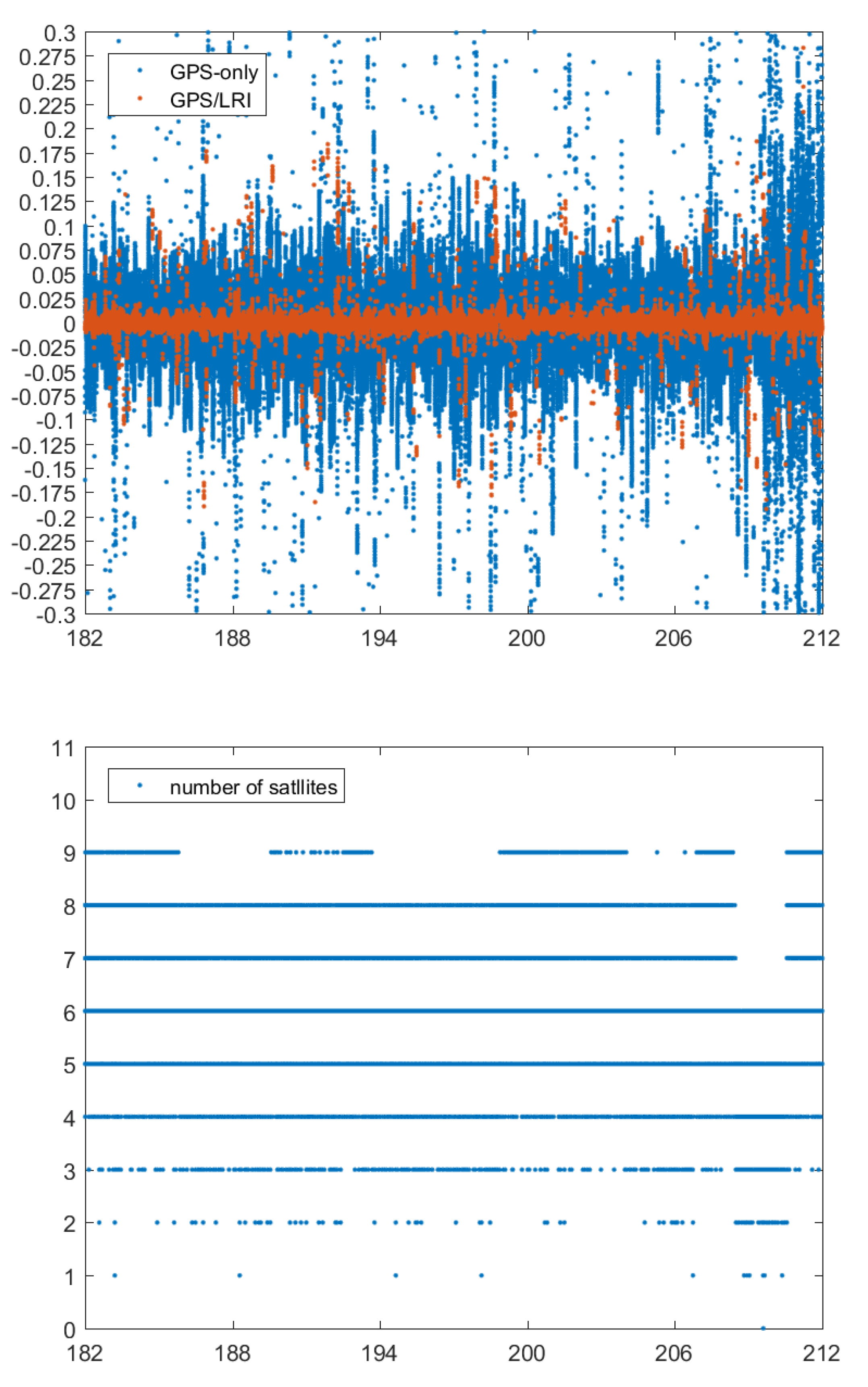 Remotesensing 14 00993 g017