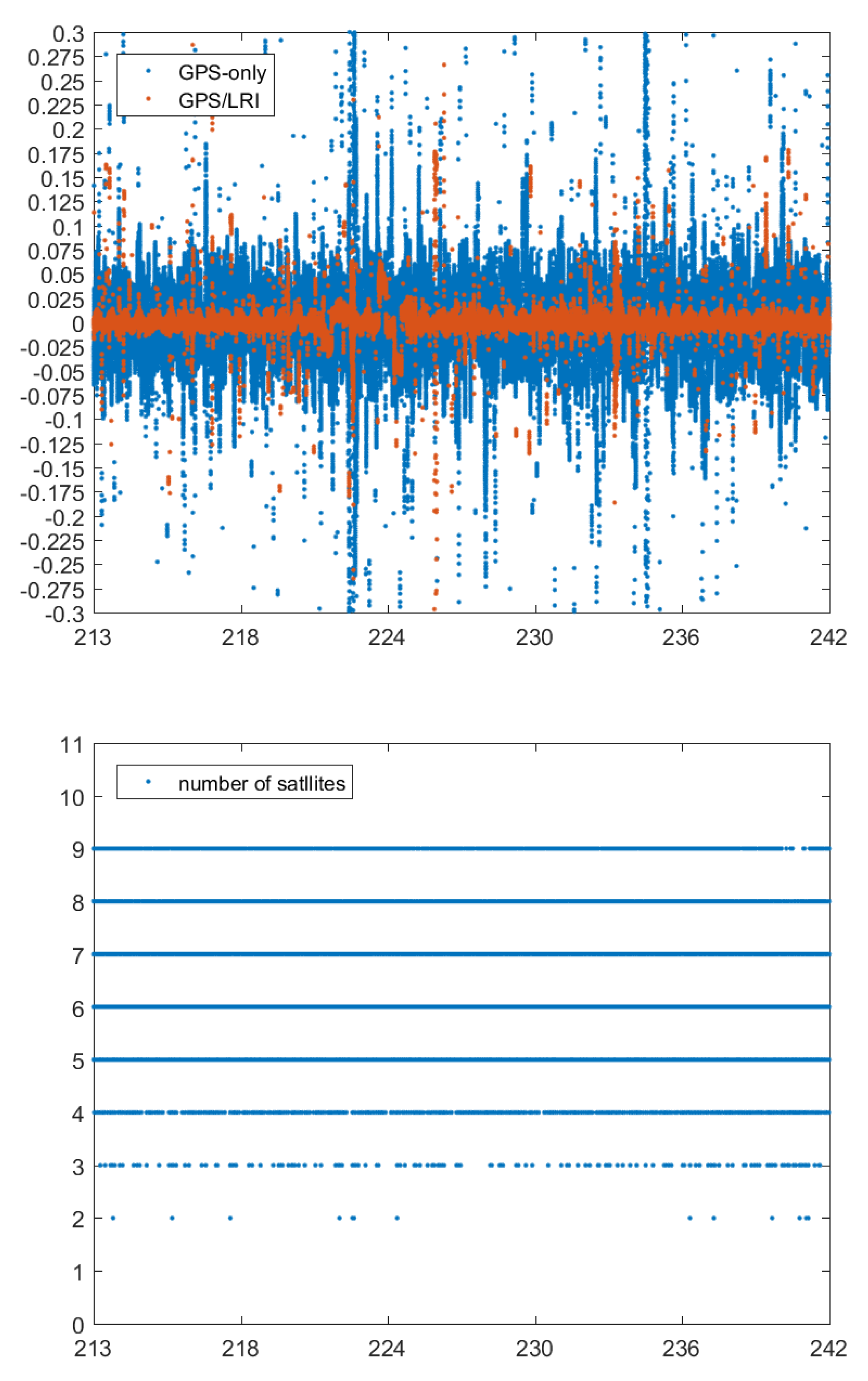 Remotesensing 14 00993 g018