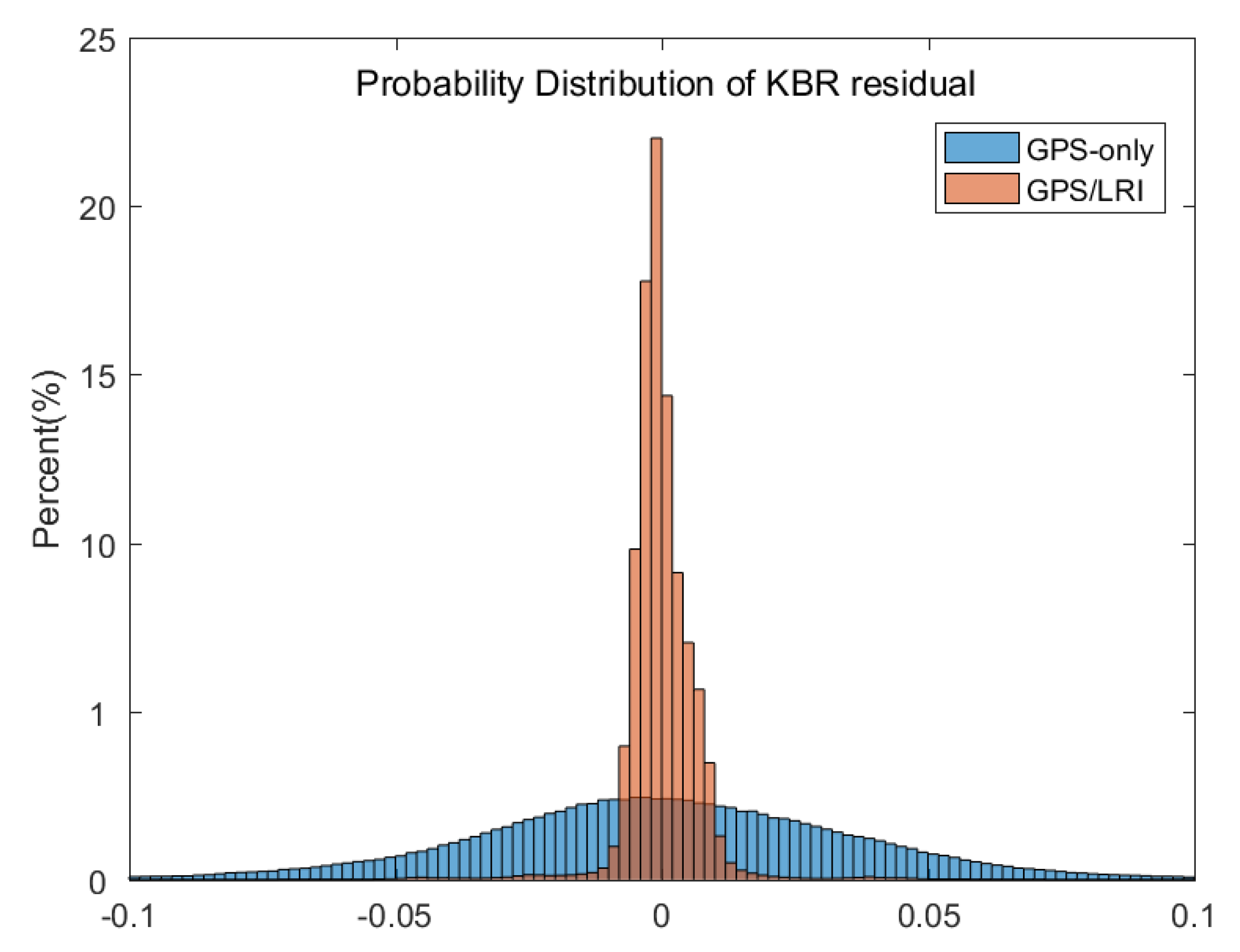 Remotesensing 14 00993 g019