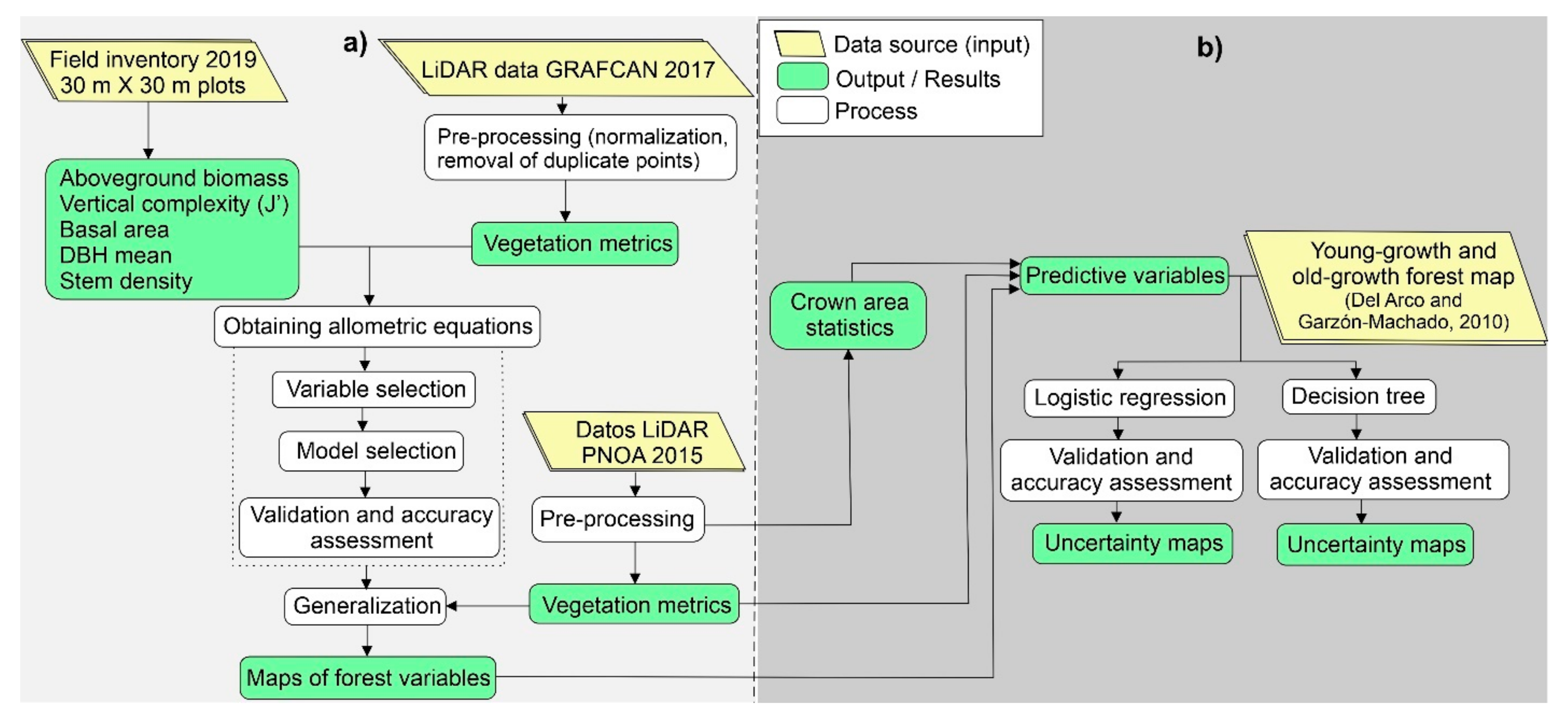 Remotesensing 14 00994 g003