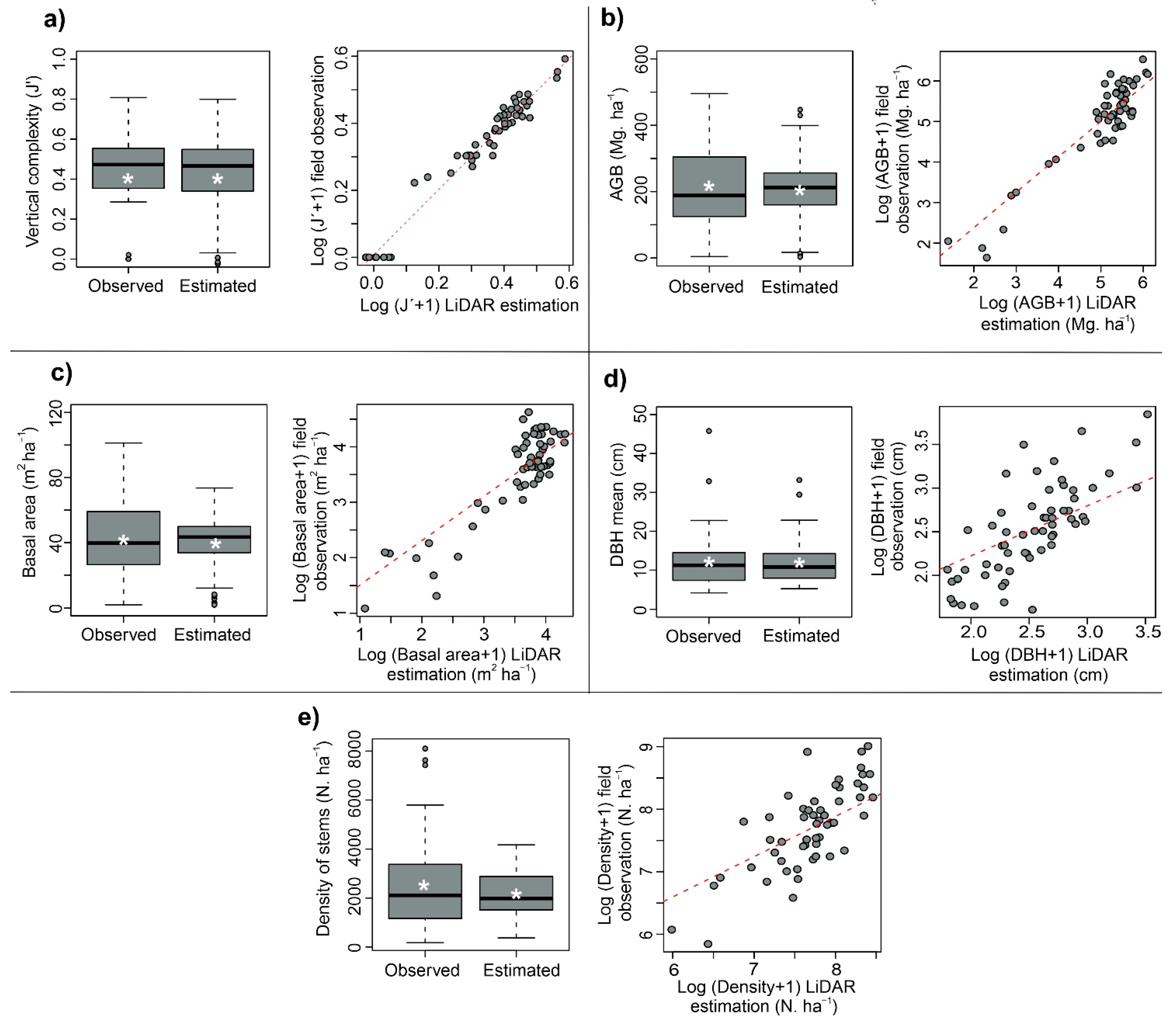 Remotesensing 14 00994 g005