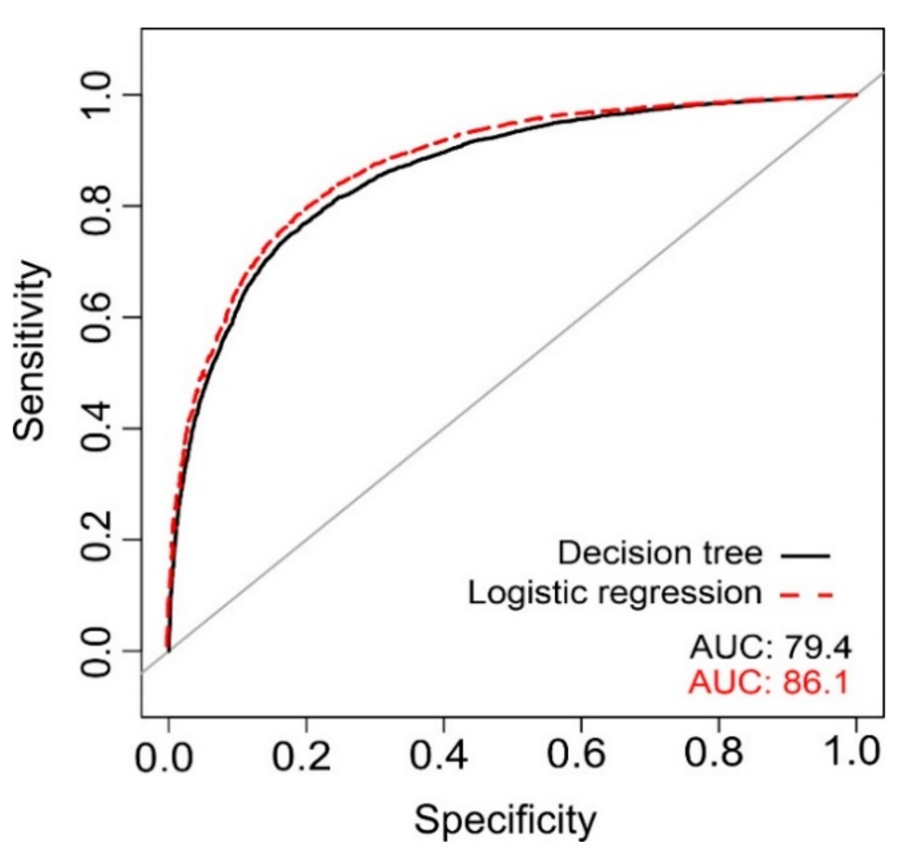 Remotesensing 14 00994 g007