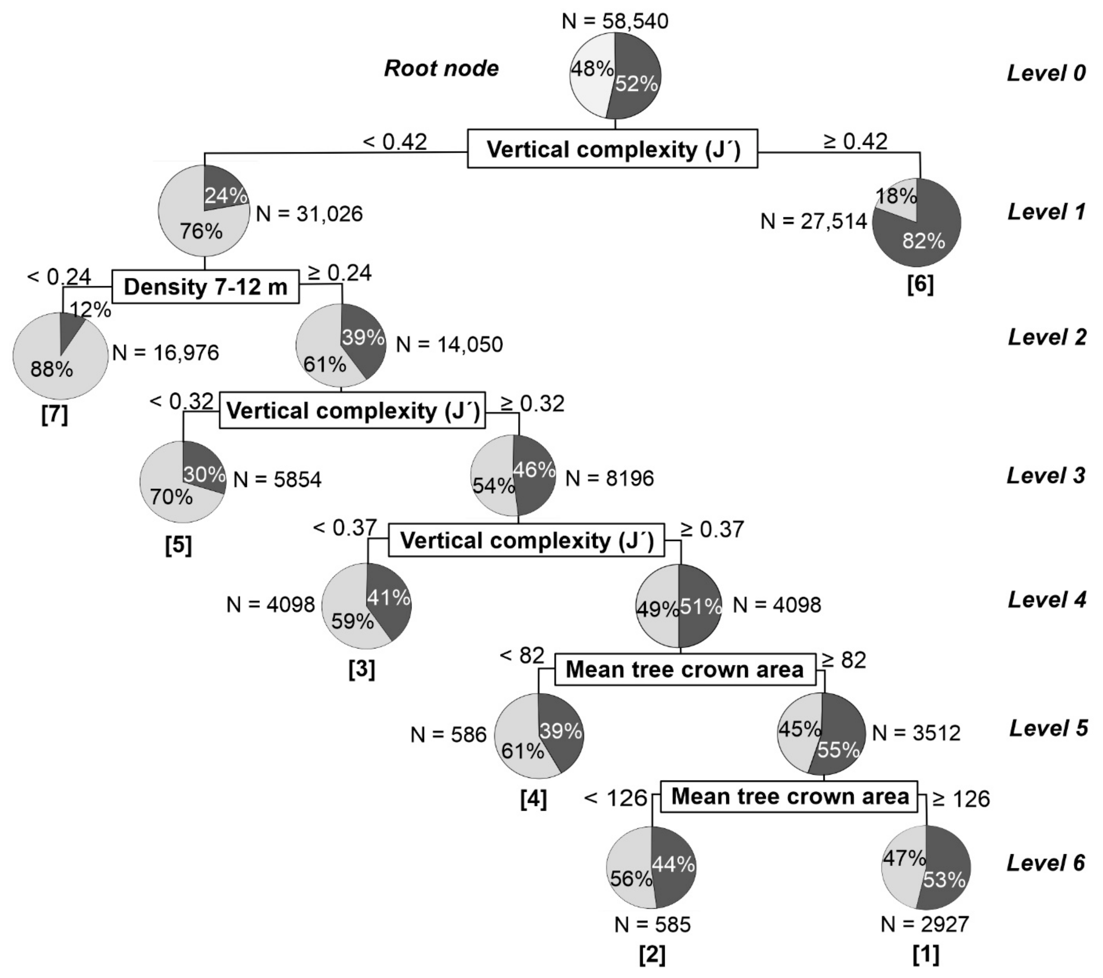 Remotesensing 14 00994 g008