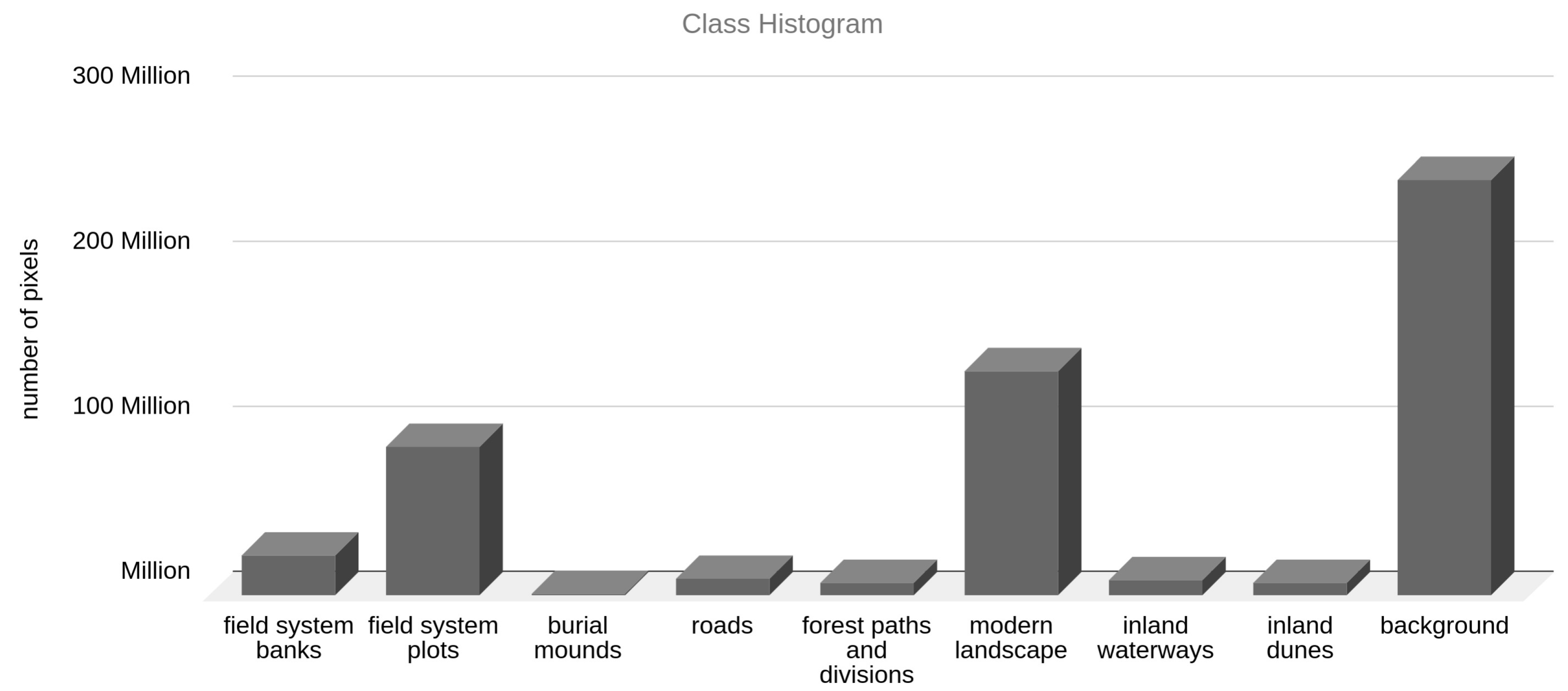 Remotesensing 14 00995 g007