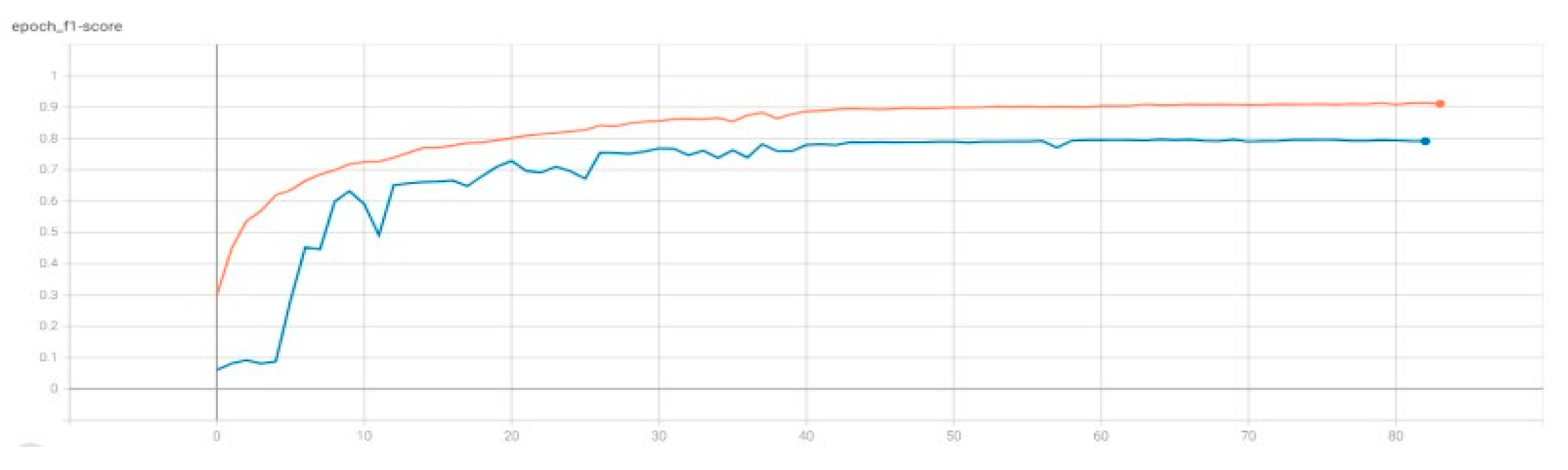 Remotesensing 14 00995 g010
