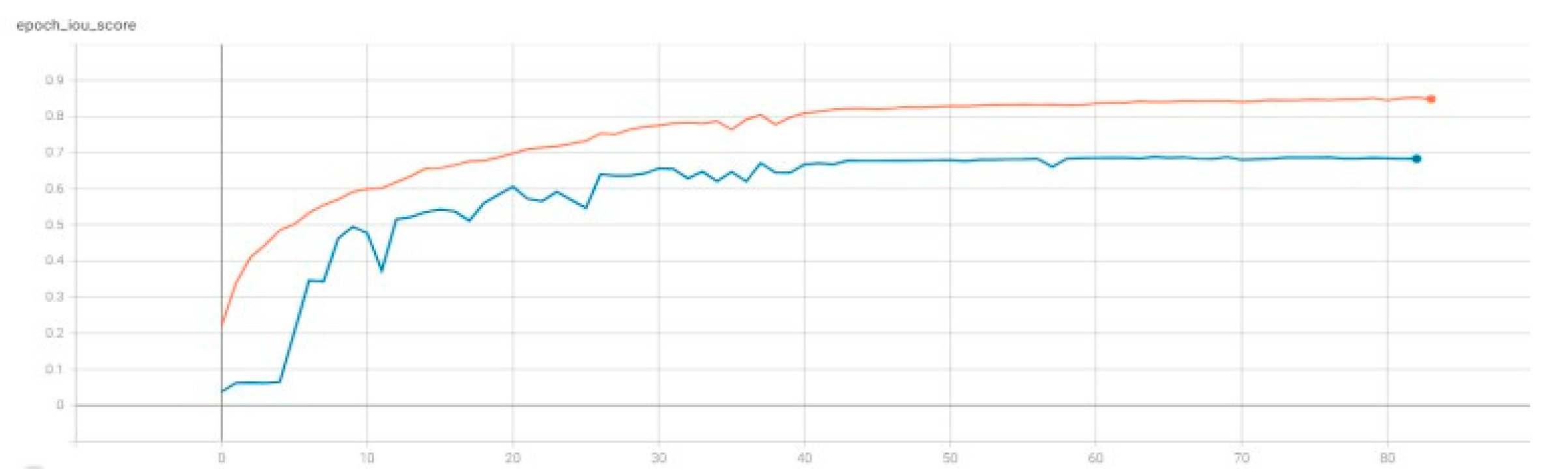 Remotesensing 14 00995 g011