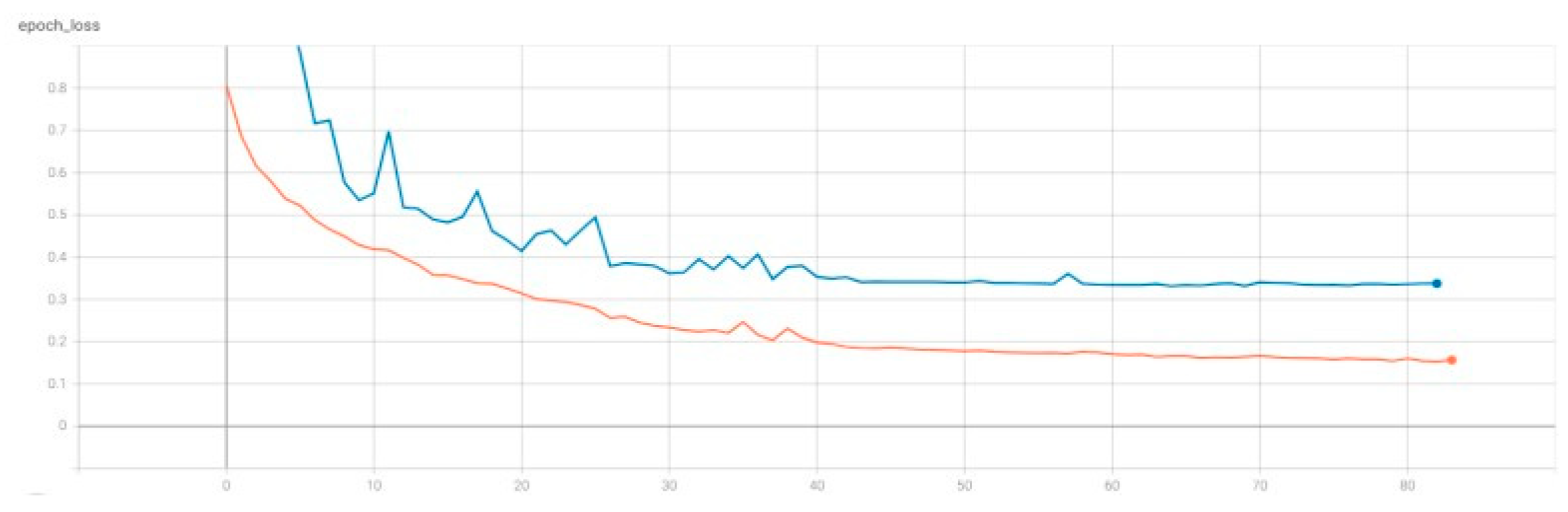 Remotesensing 14 00995 g012