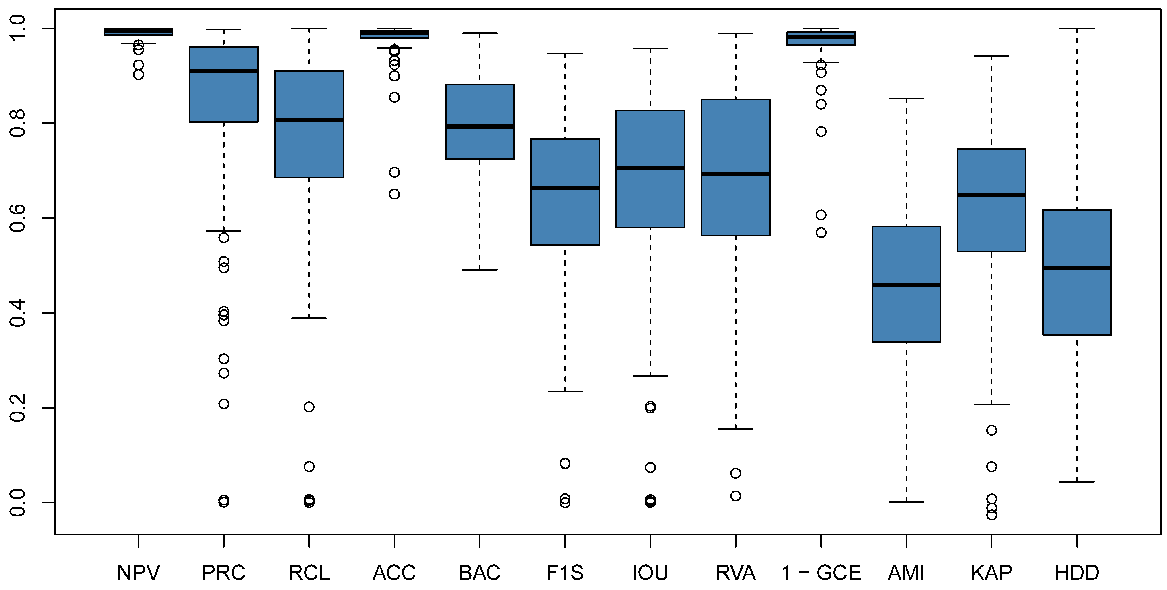 Remotesensing 14 00996 g002
