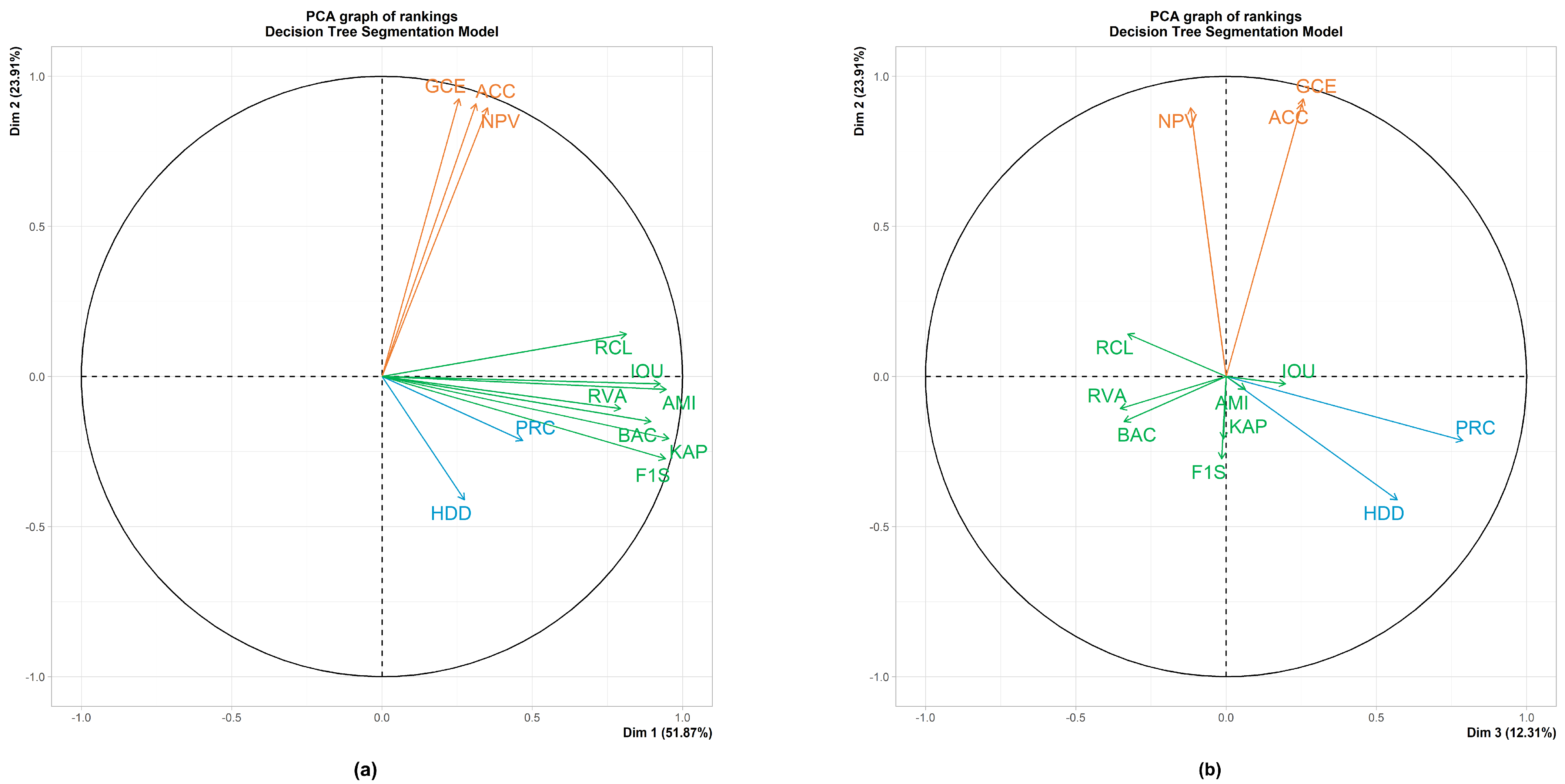 Remotesensing 14 00996 g005