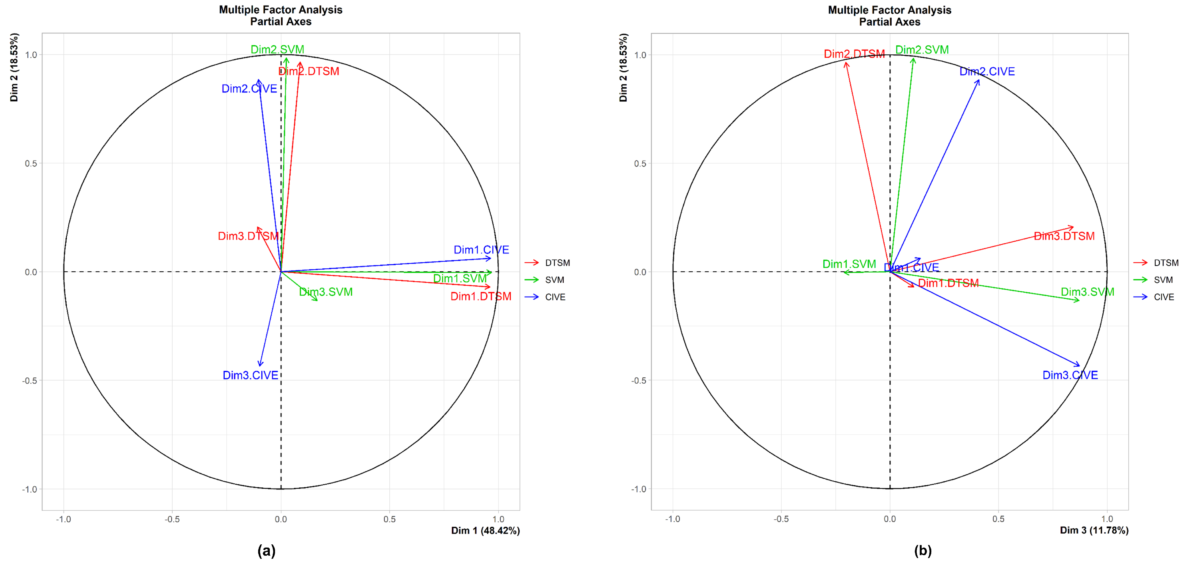 Remotesensing 14 00996 g009