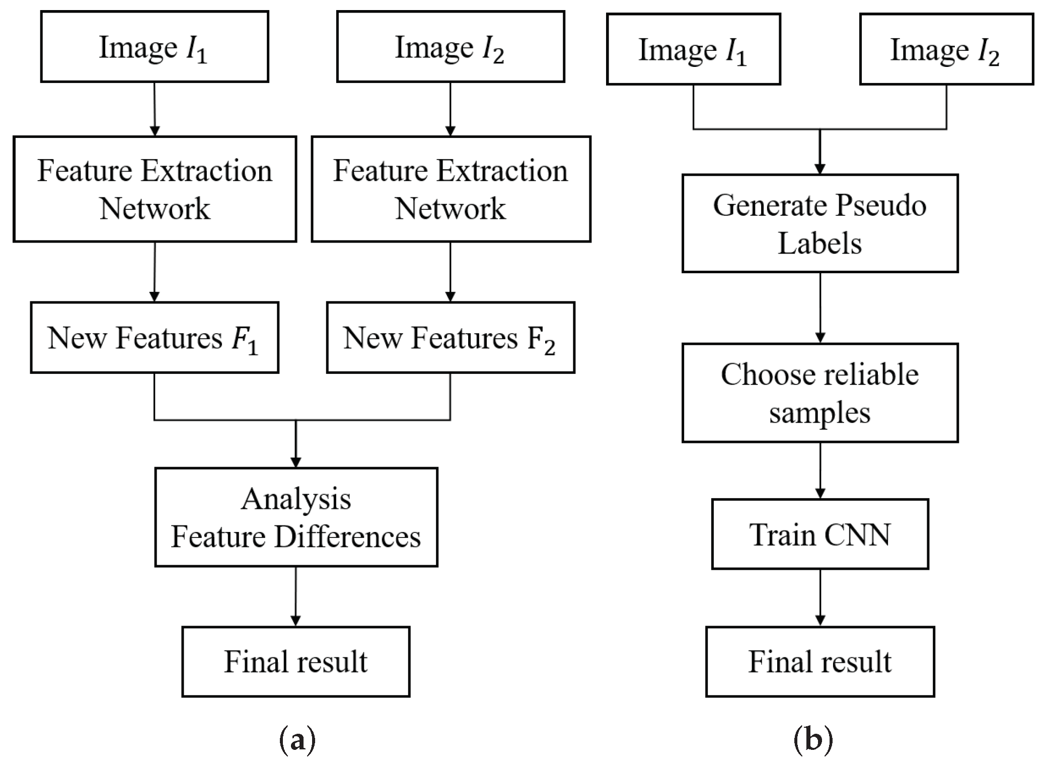 Remotesensing 14 01000 g001