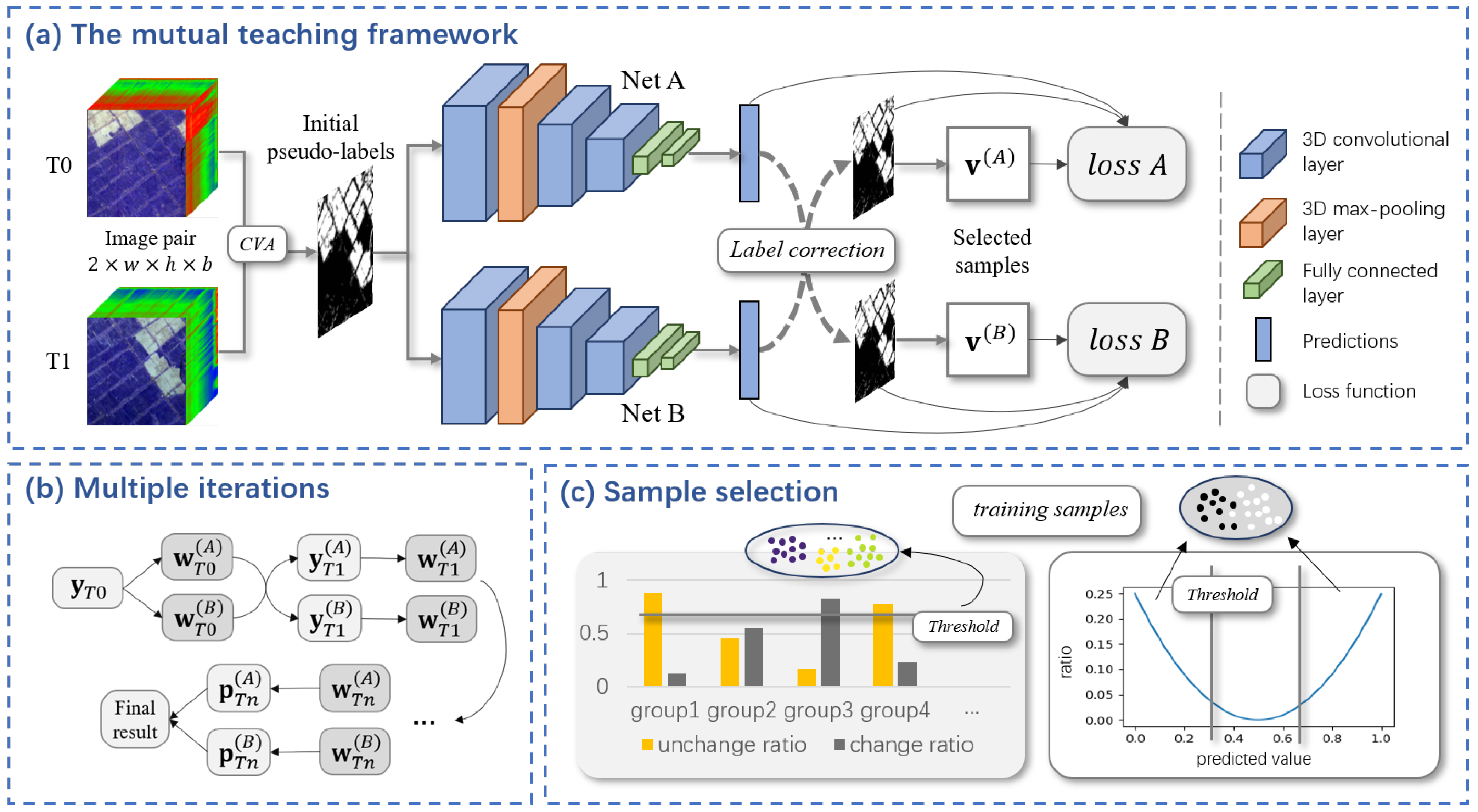 Remotesensing 14 01000 g002