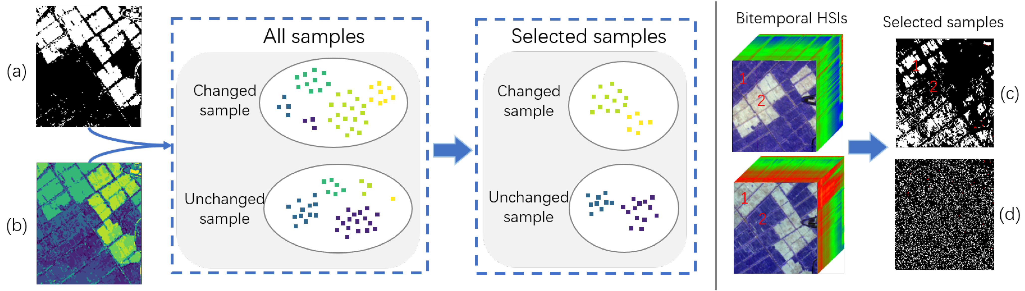 Remotesensing 14 01000 g003
