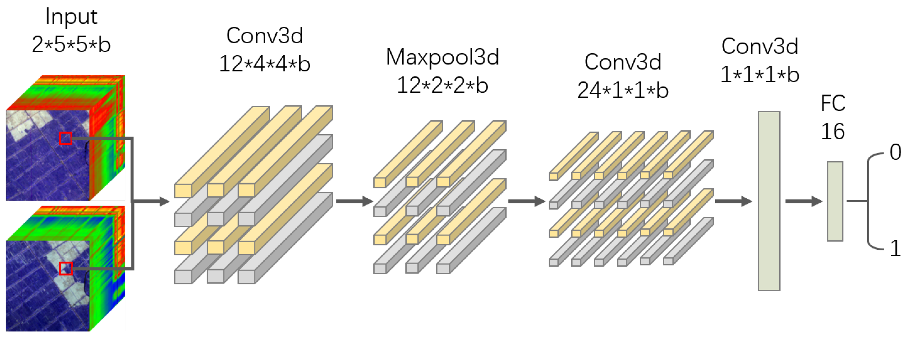 Remotesensing 14 01000 g004