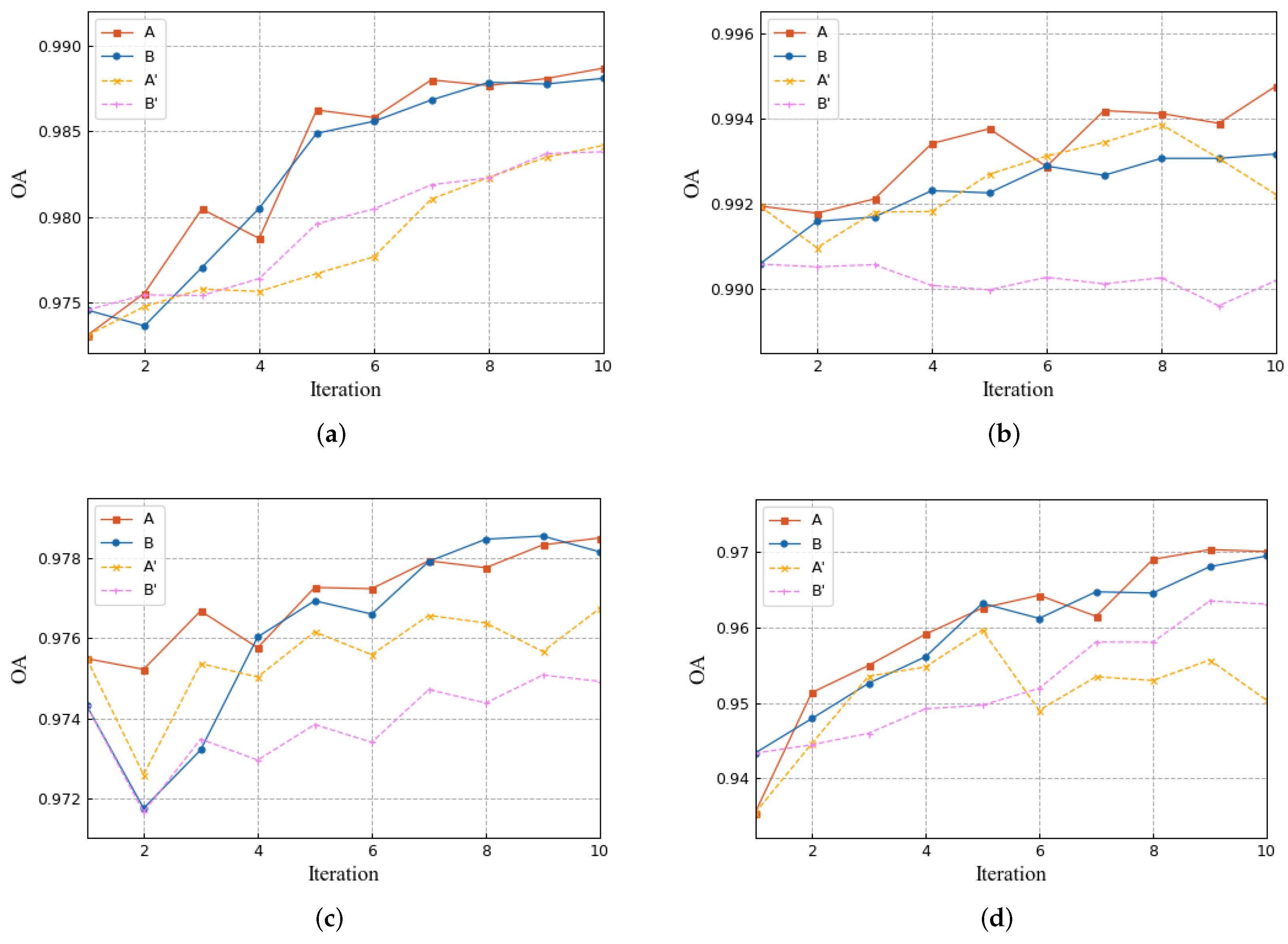 Remotesensing 14 01000 g010