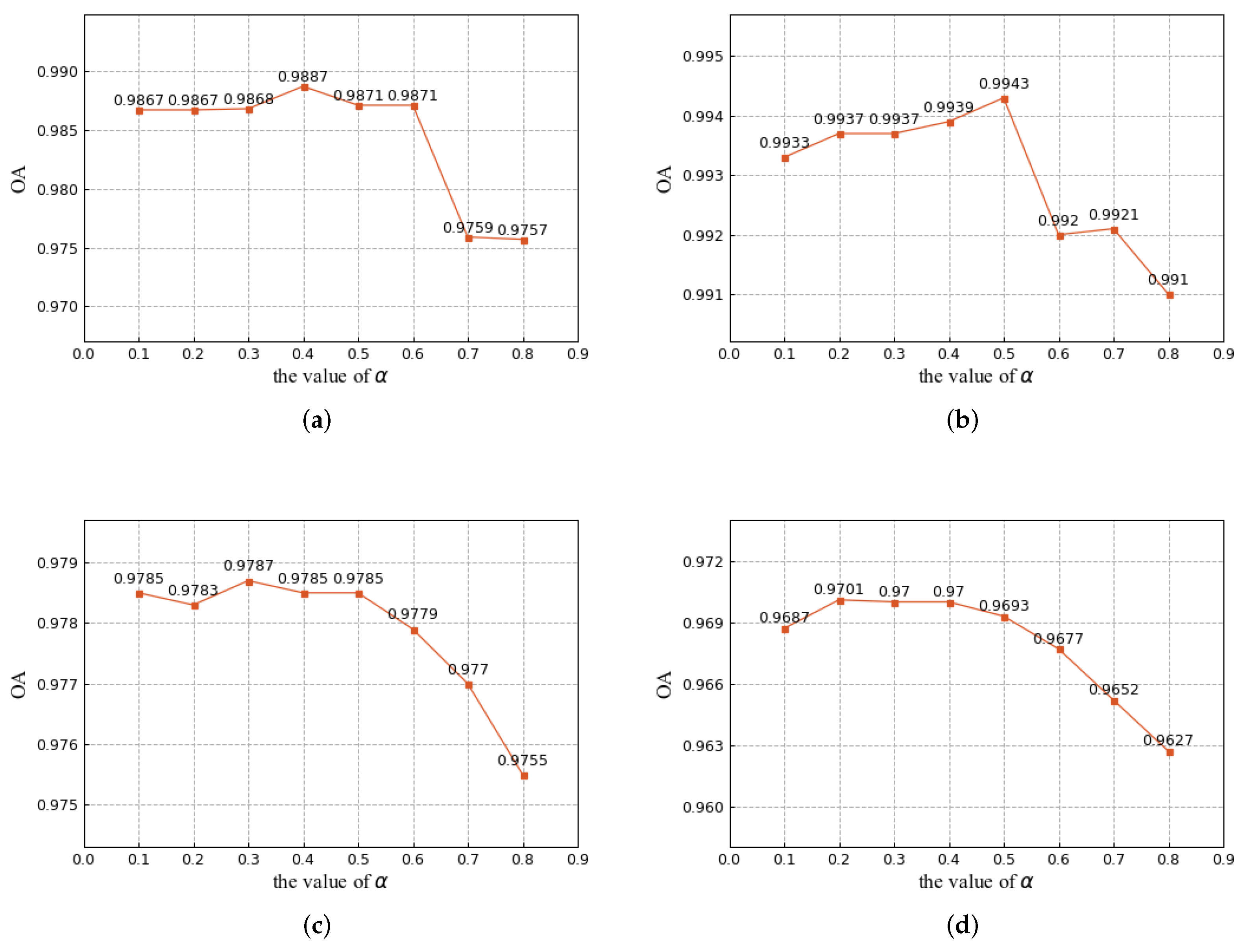 Remotesensing 14 01000 g013