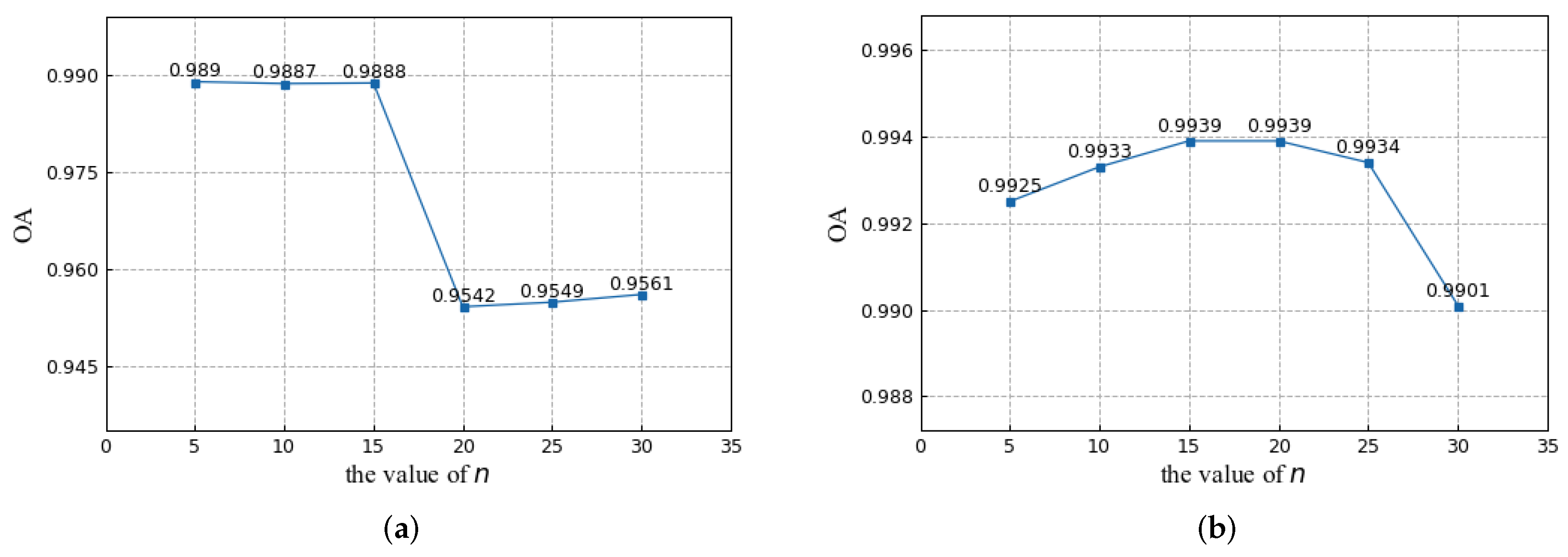Remotesensing 14 01000 g014a