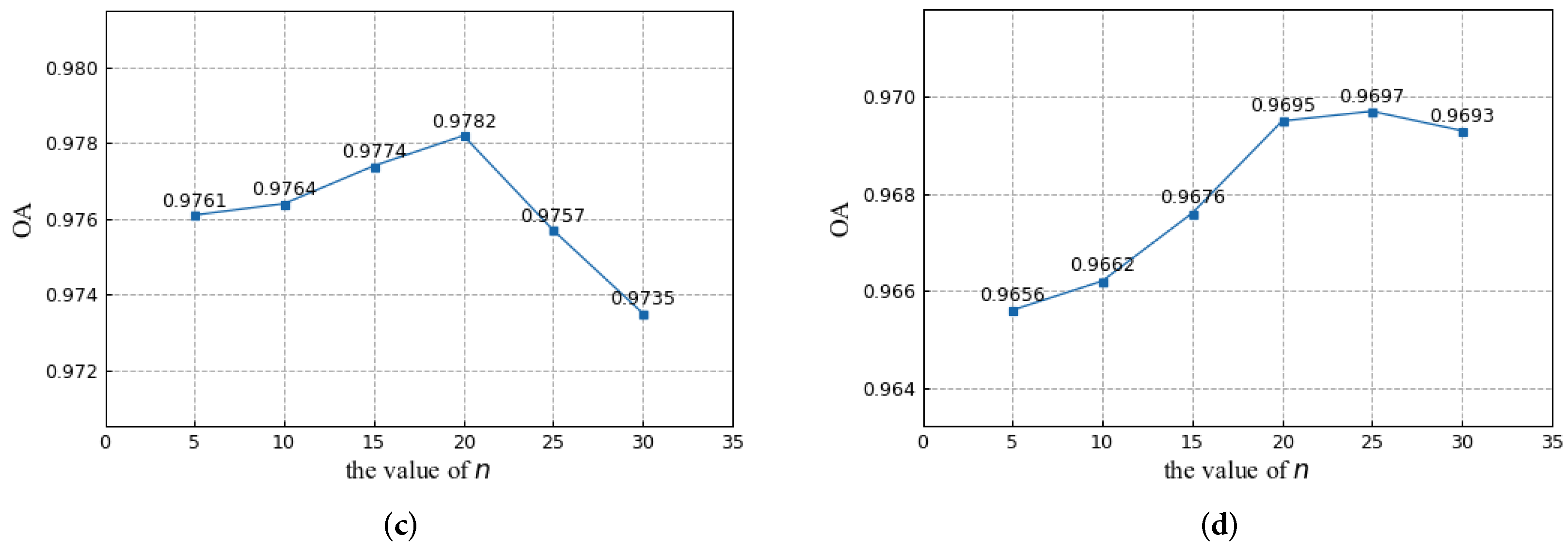 Remotesensing 14 01000 g014b