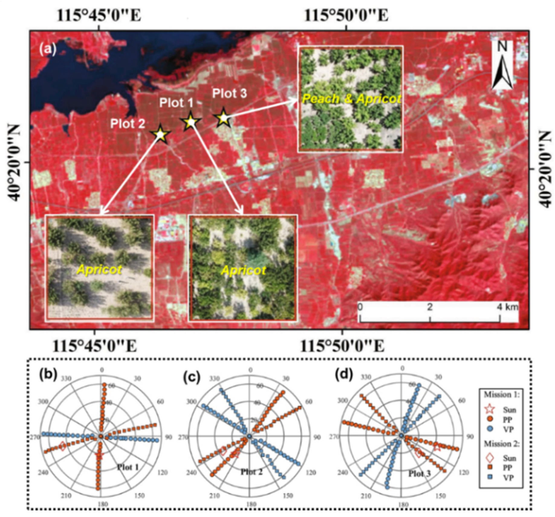 Remotesensing 14 01001 g002 Remotesensing 14 01001 g002