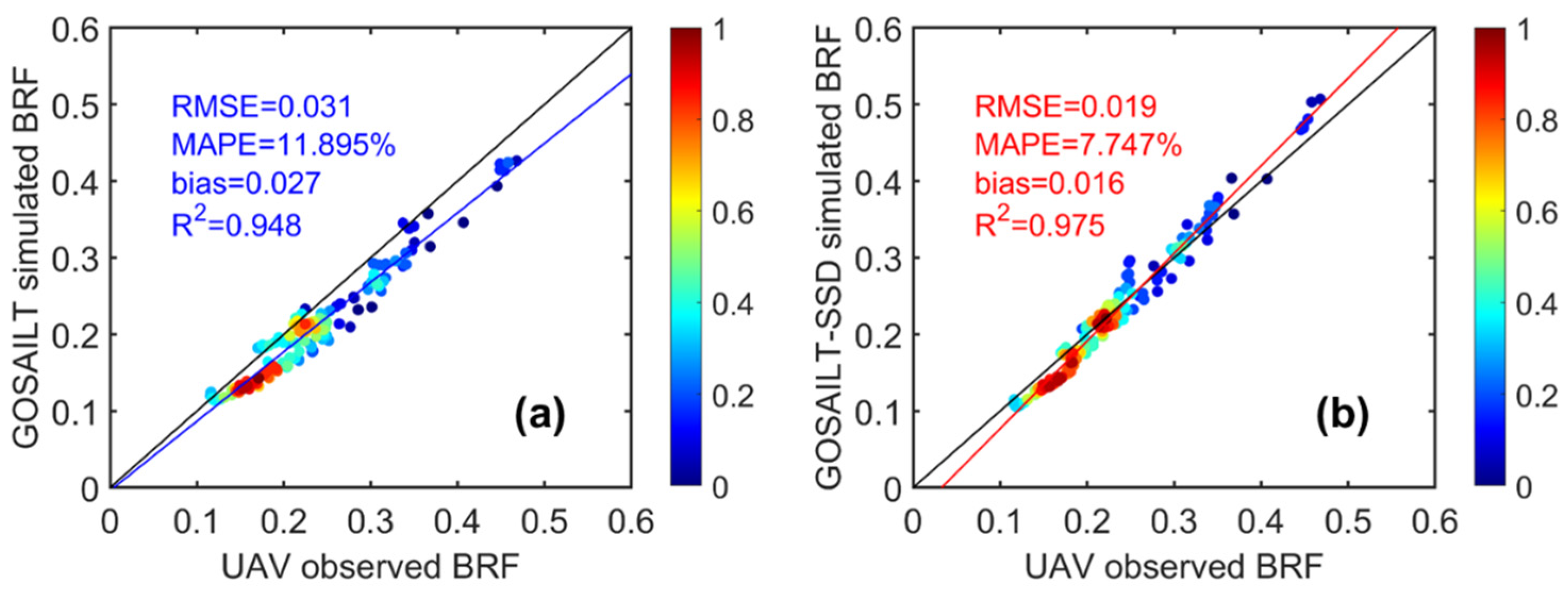 Remotesensing 14 01001 g006 Remotesensing 14 01001 g006