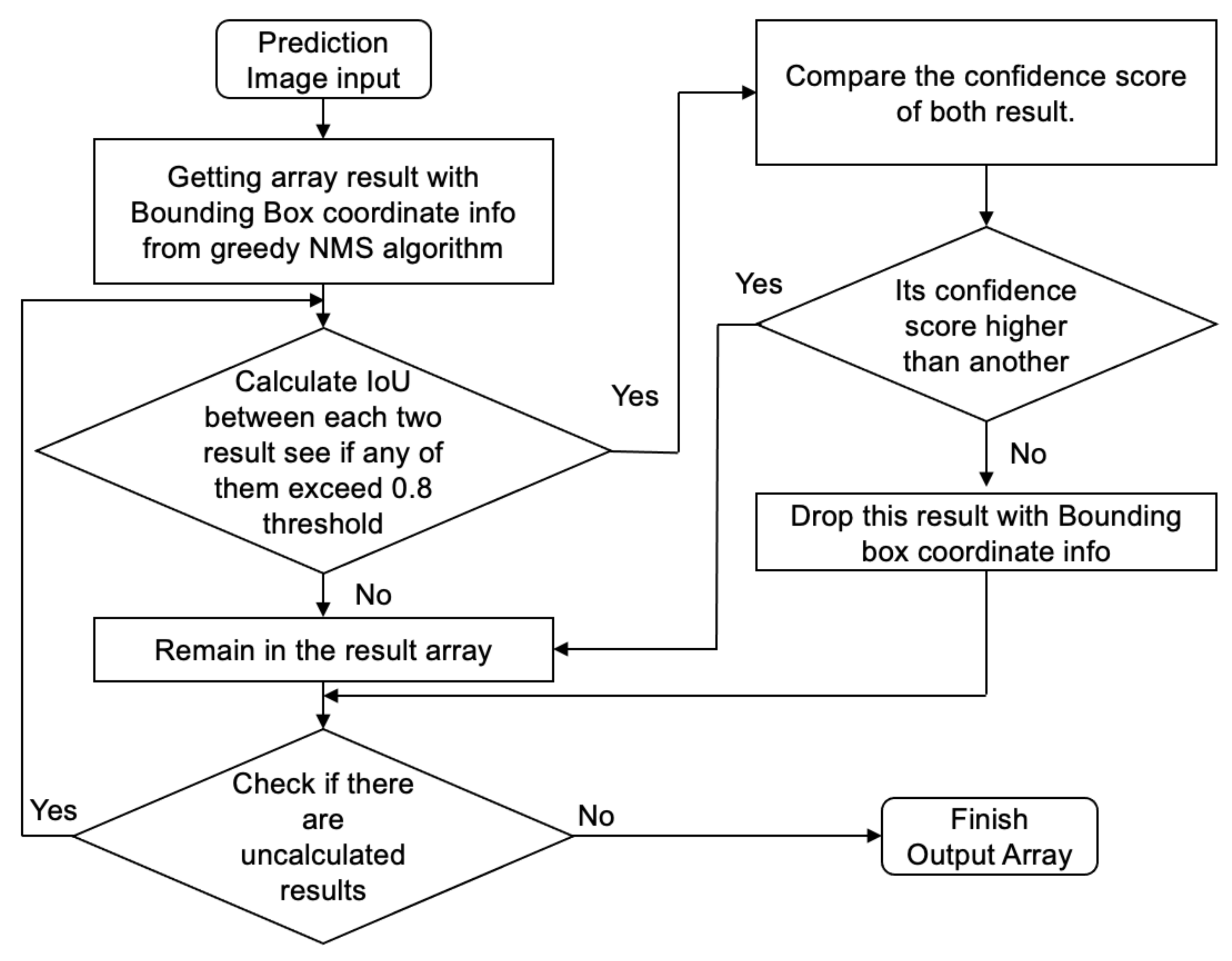 Remotesensing 14 01002 g008