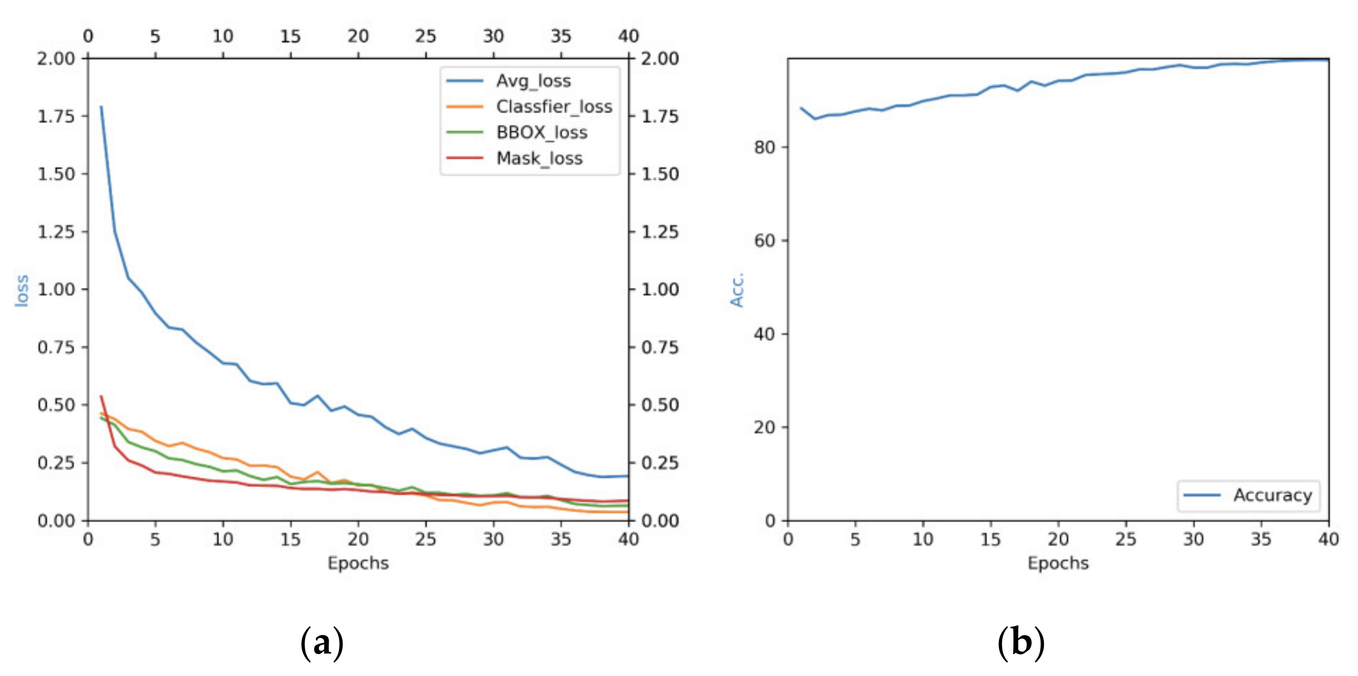 Remotesensing 14 01002 g009