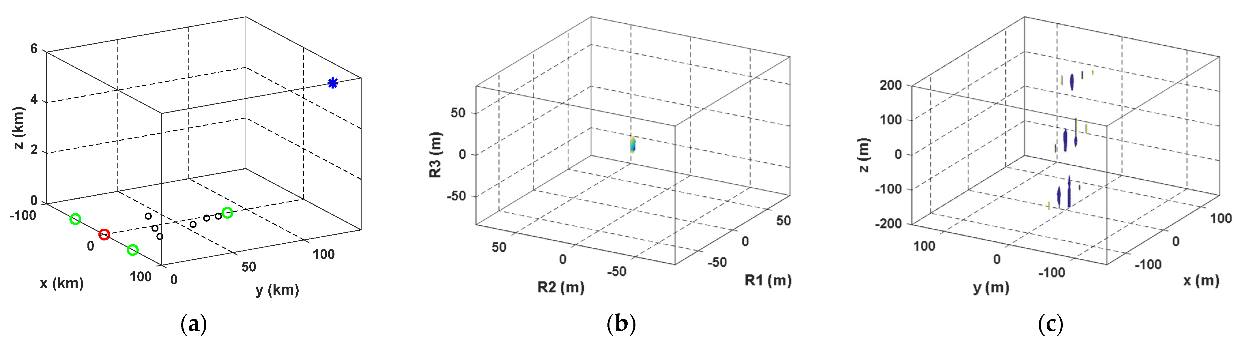 Remotesensing 14 01003 g007 Remotesensing 14 01003 g007