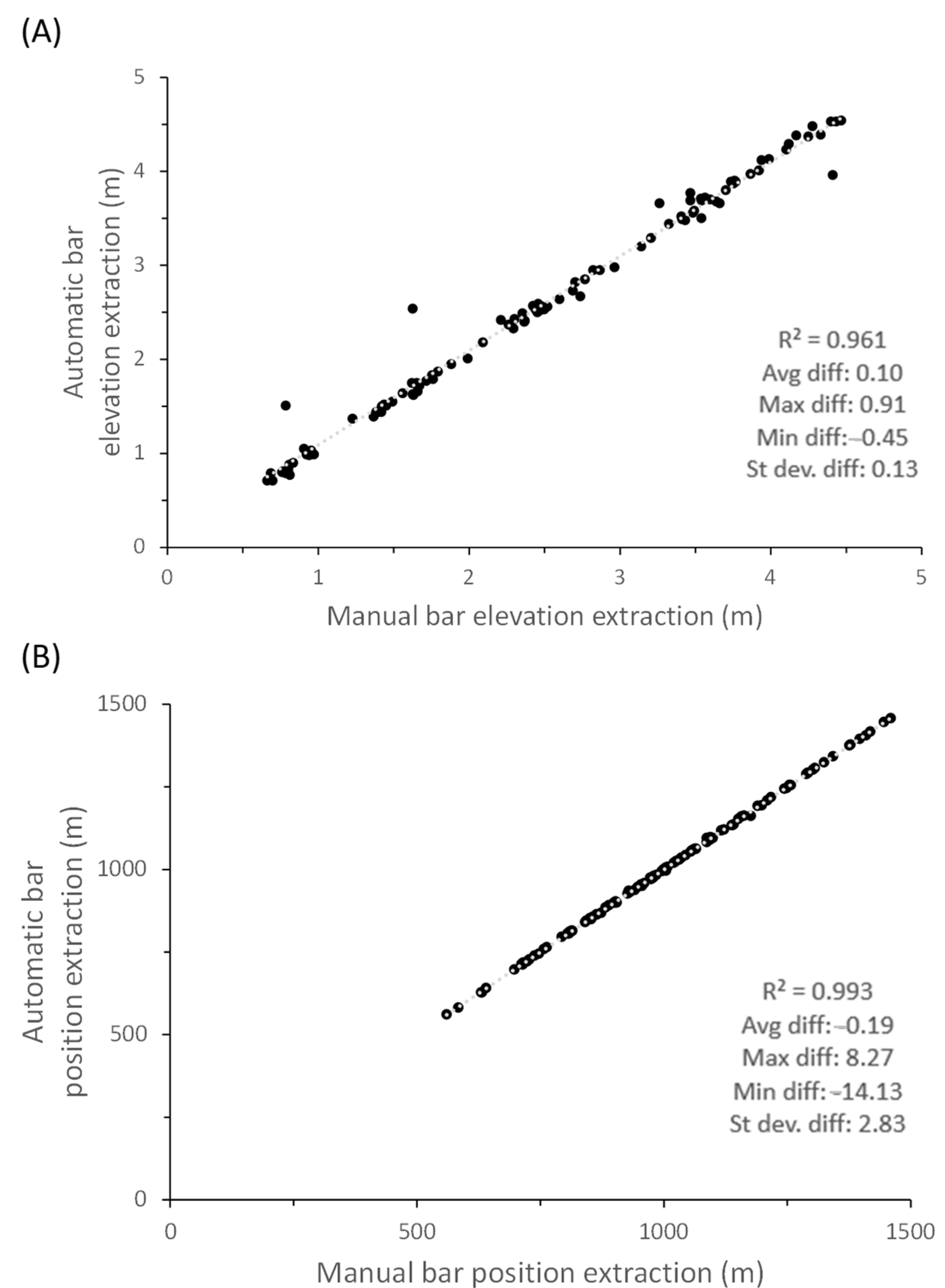 Remotesensing 14 01005 g004