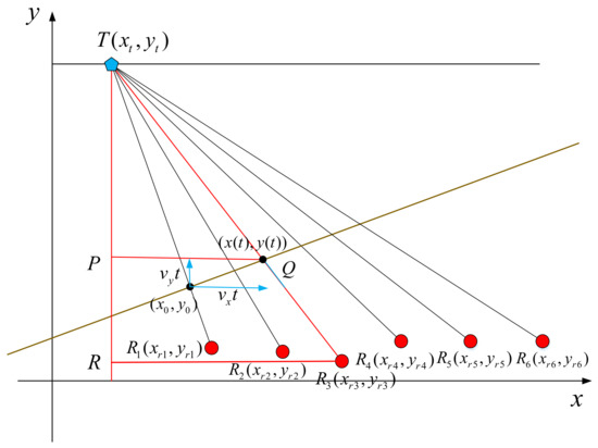 Remotesensing 14 01006 g0a1