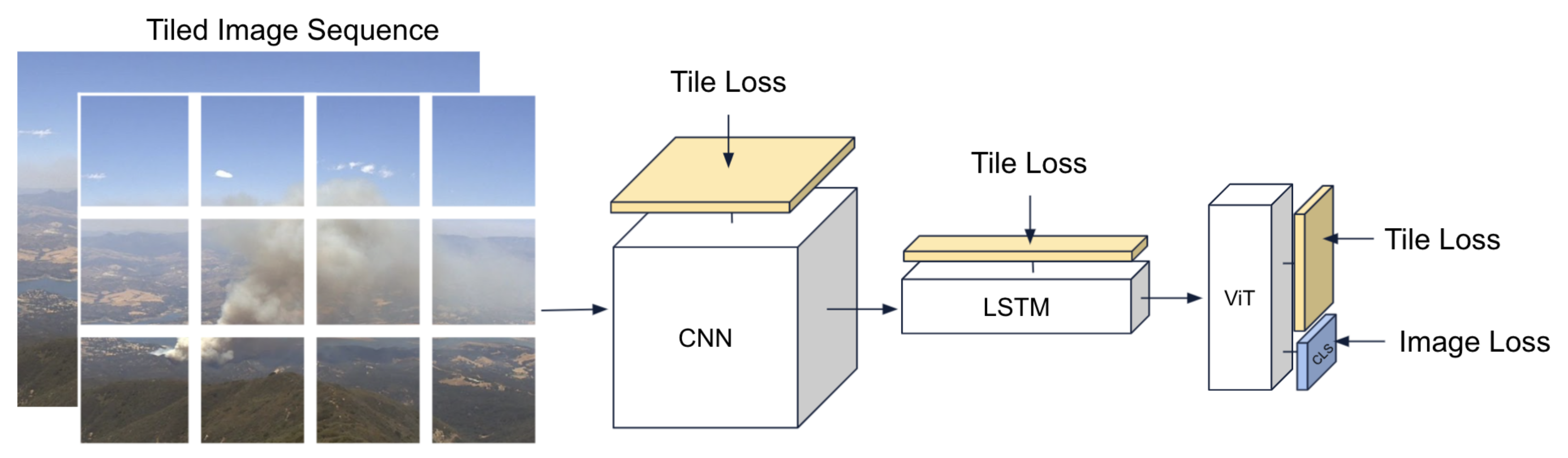 Remotesensing 14 01007 g002