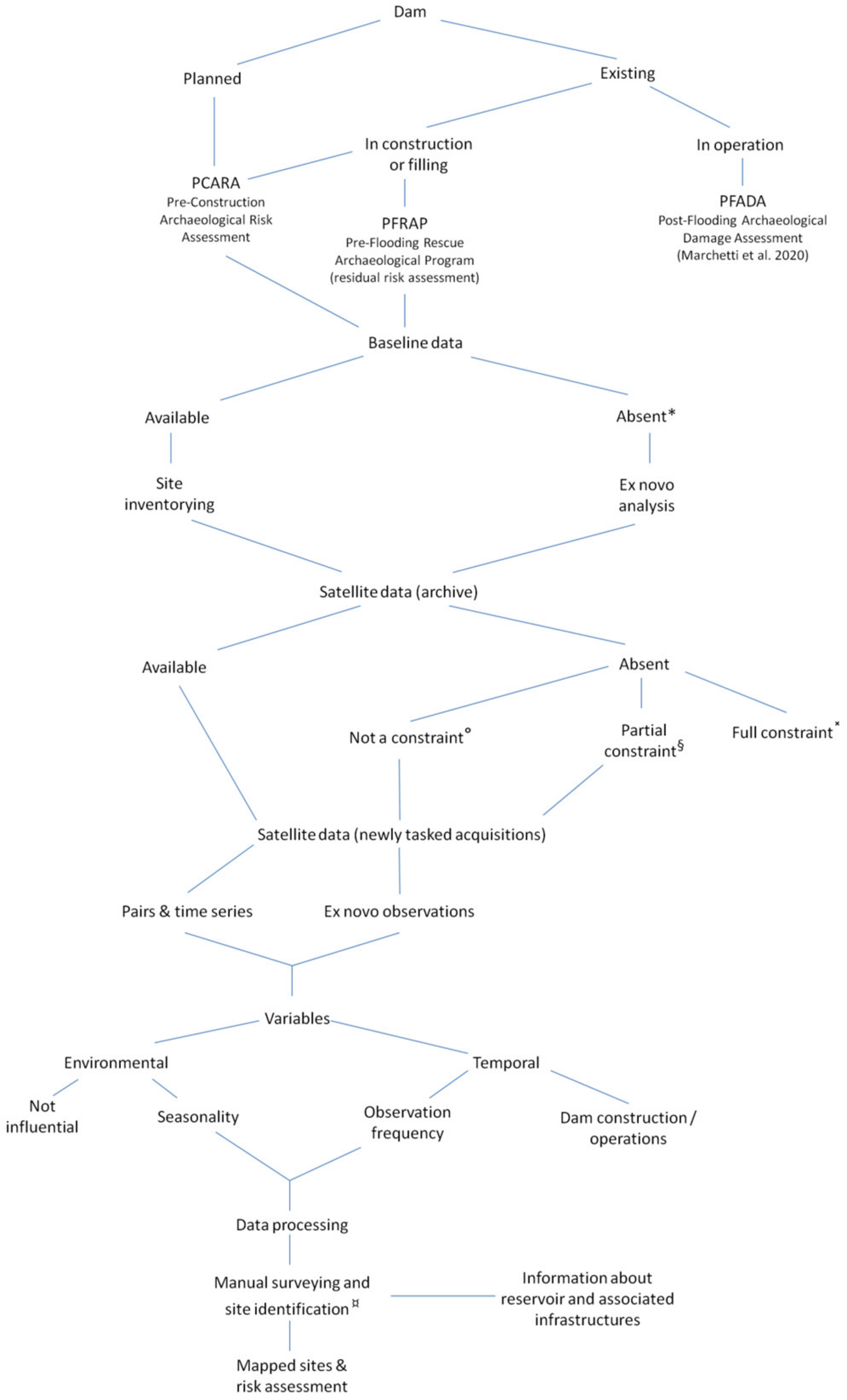 Remotesensing 14 01009 g002