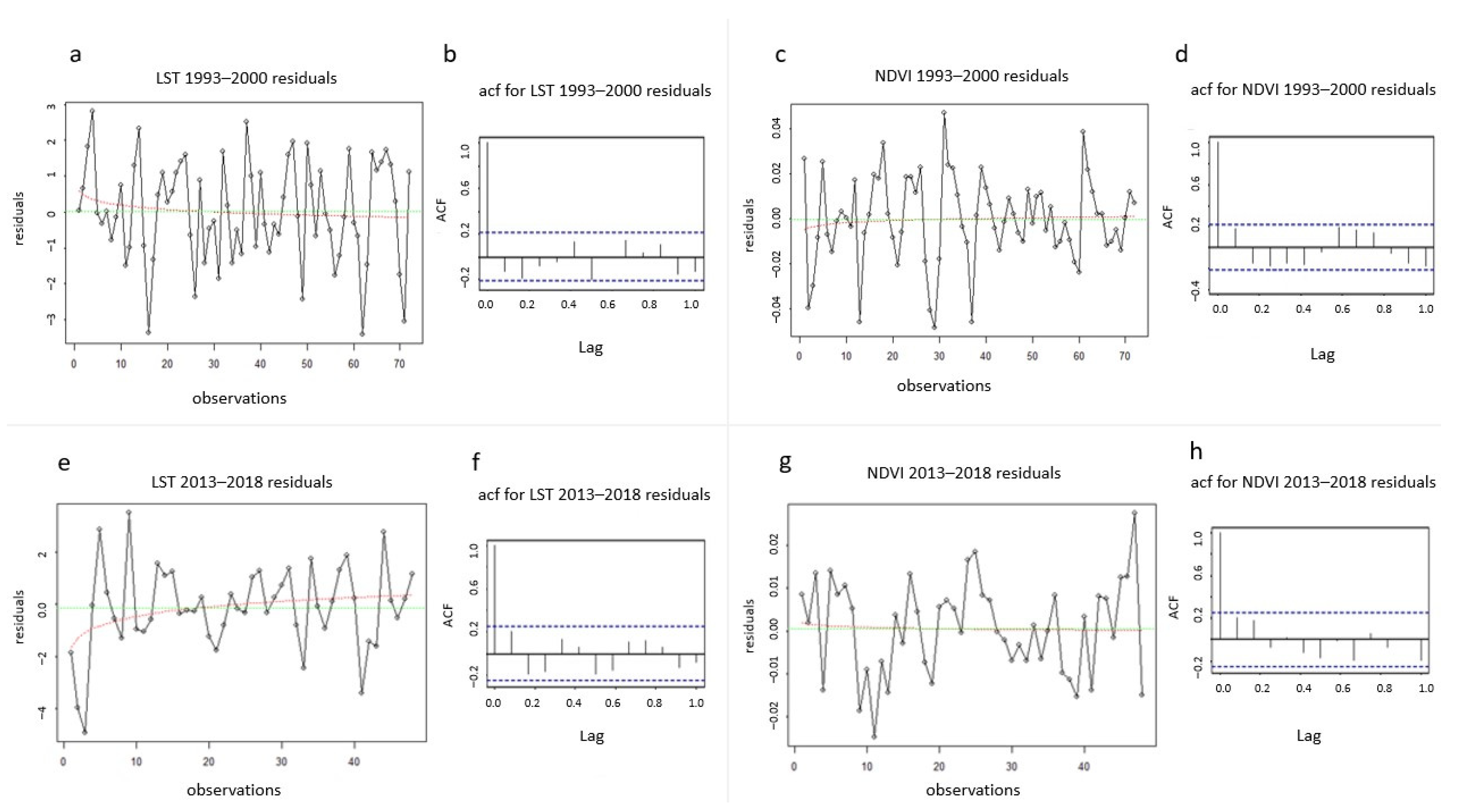 Remotesensing 14 01010 g015 Remotesensing 14 01010 g015