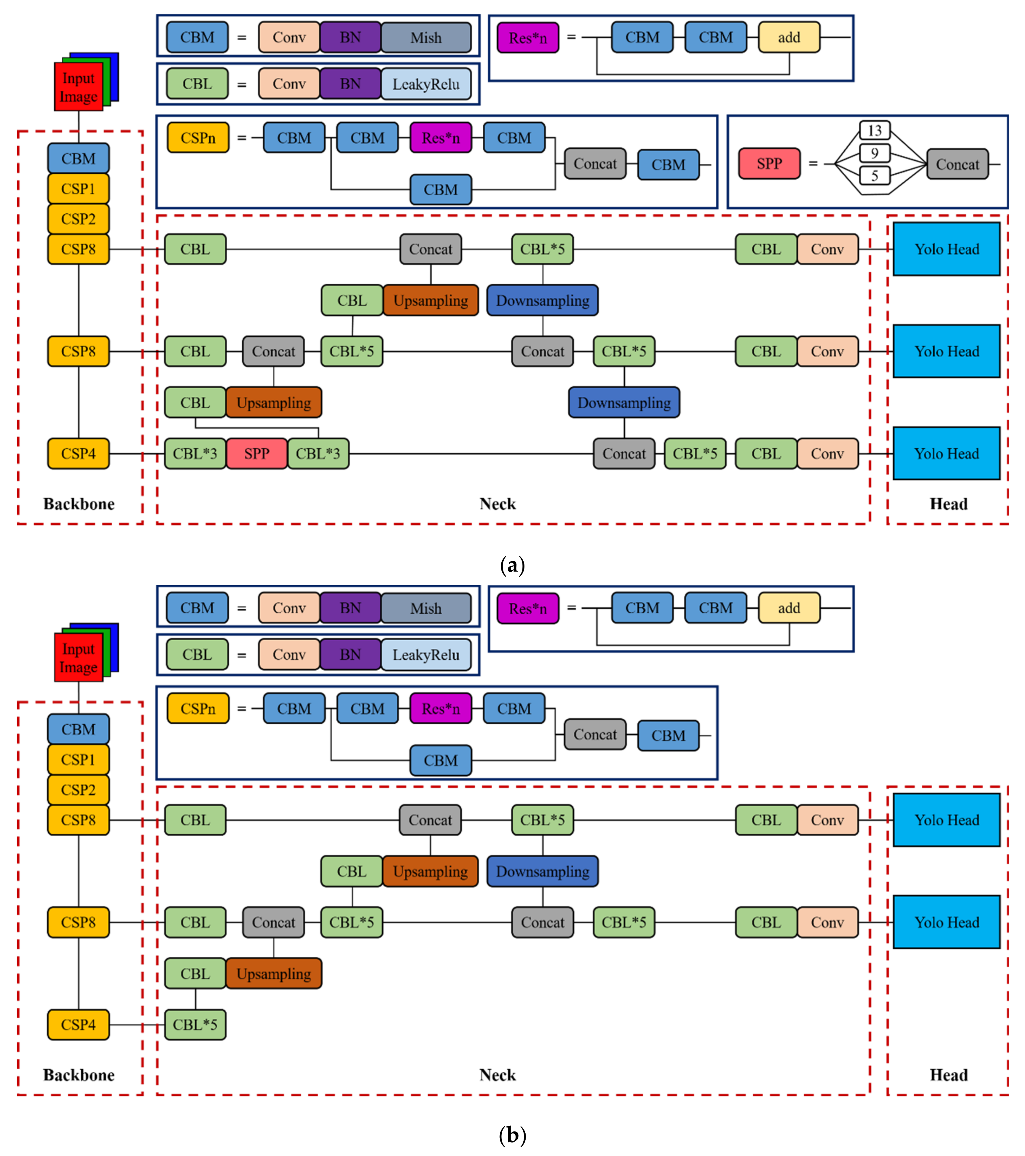 Remotesensing 14 01012 g006