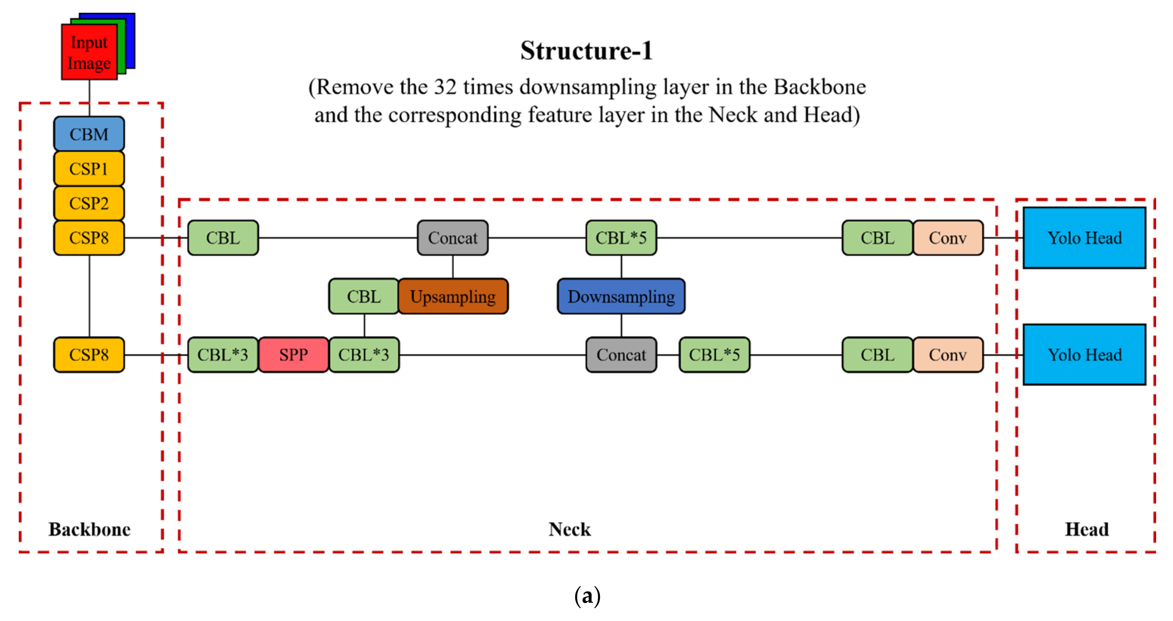 Remotesensing 14 01012 g007a