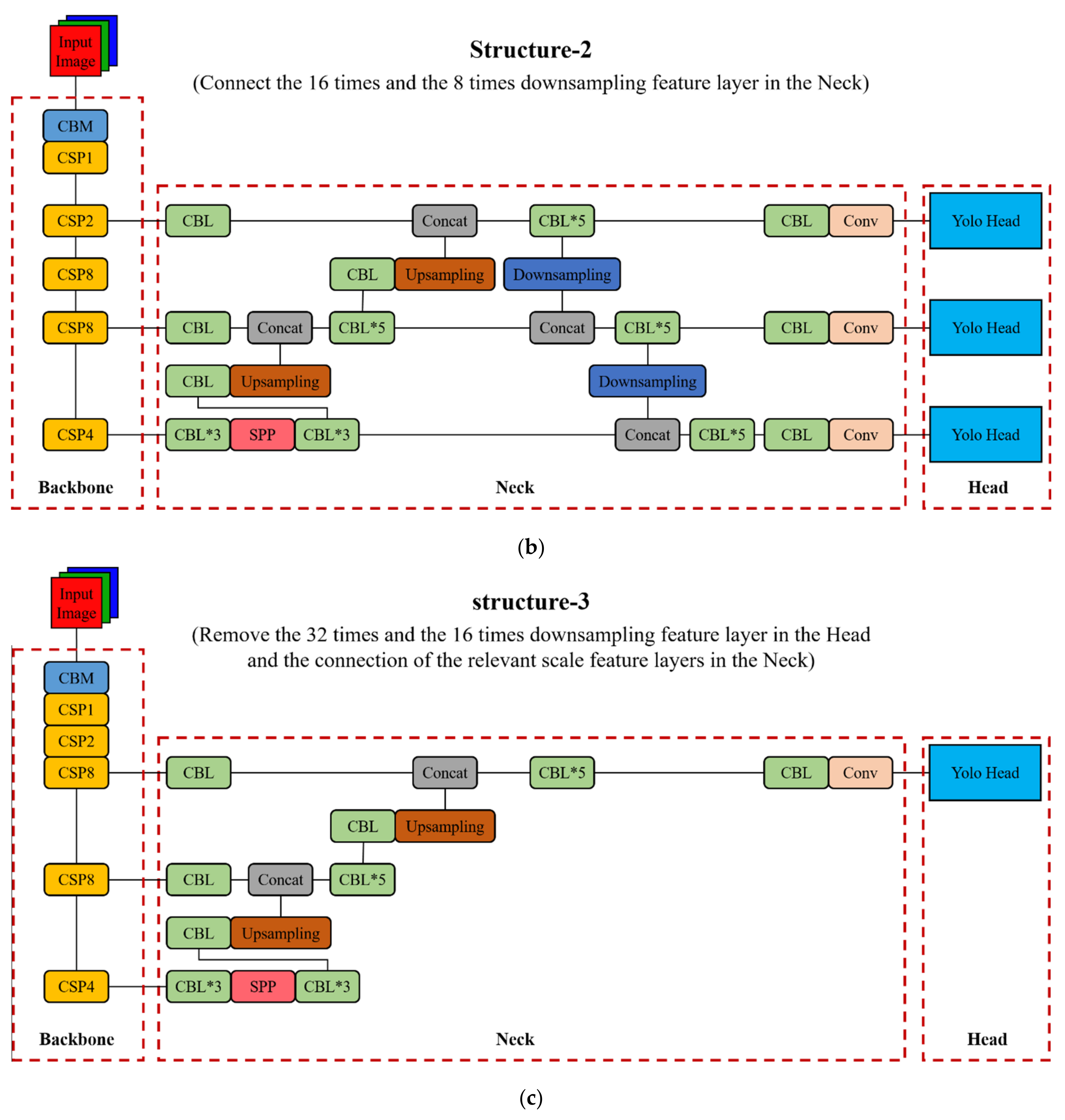 Remotesensing 14 01012 g007b