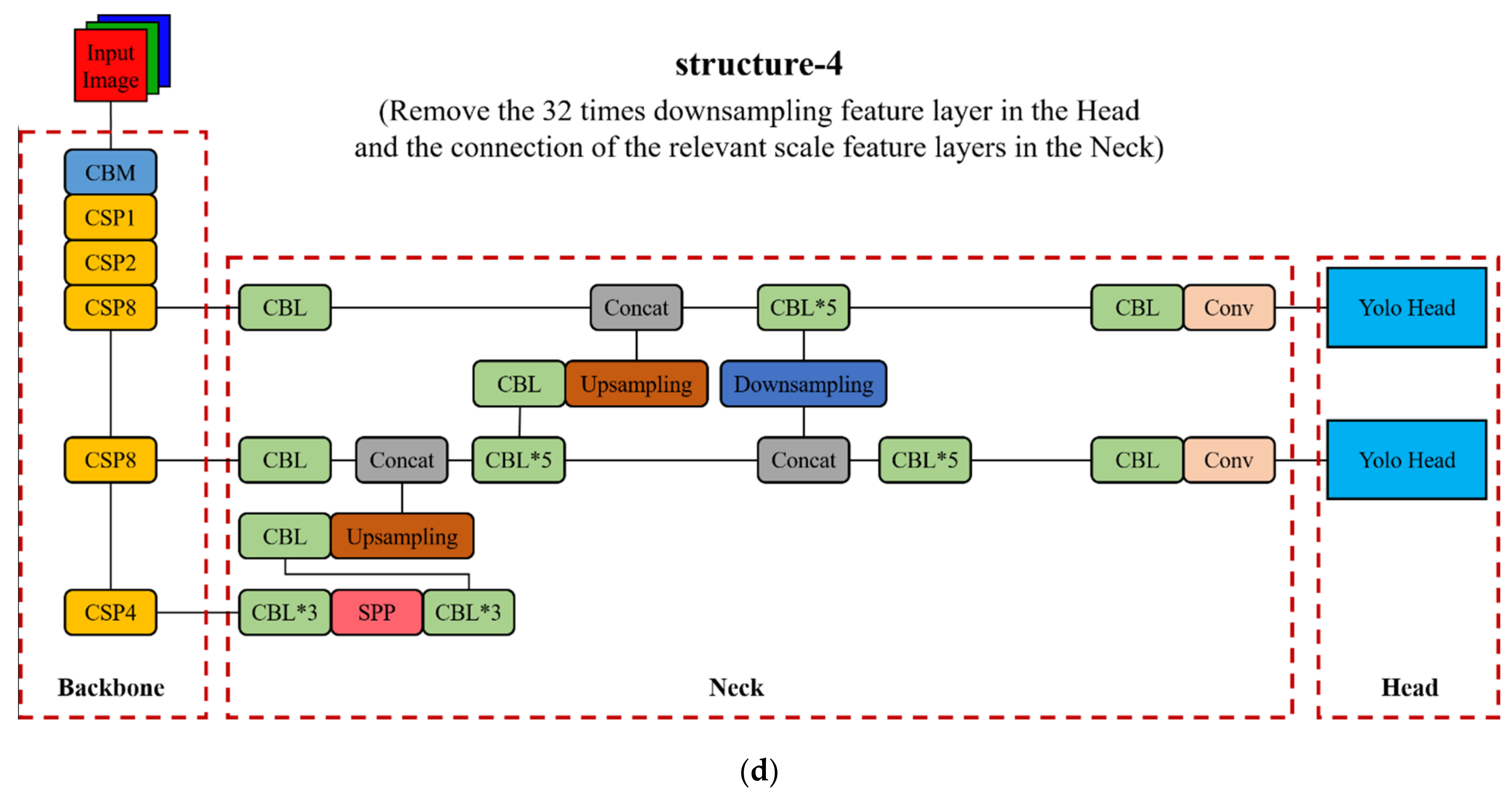 Remotesensing 14 01012 g007c