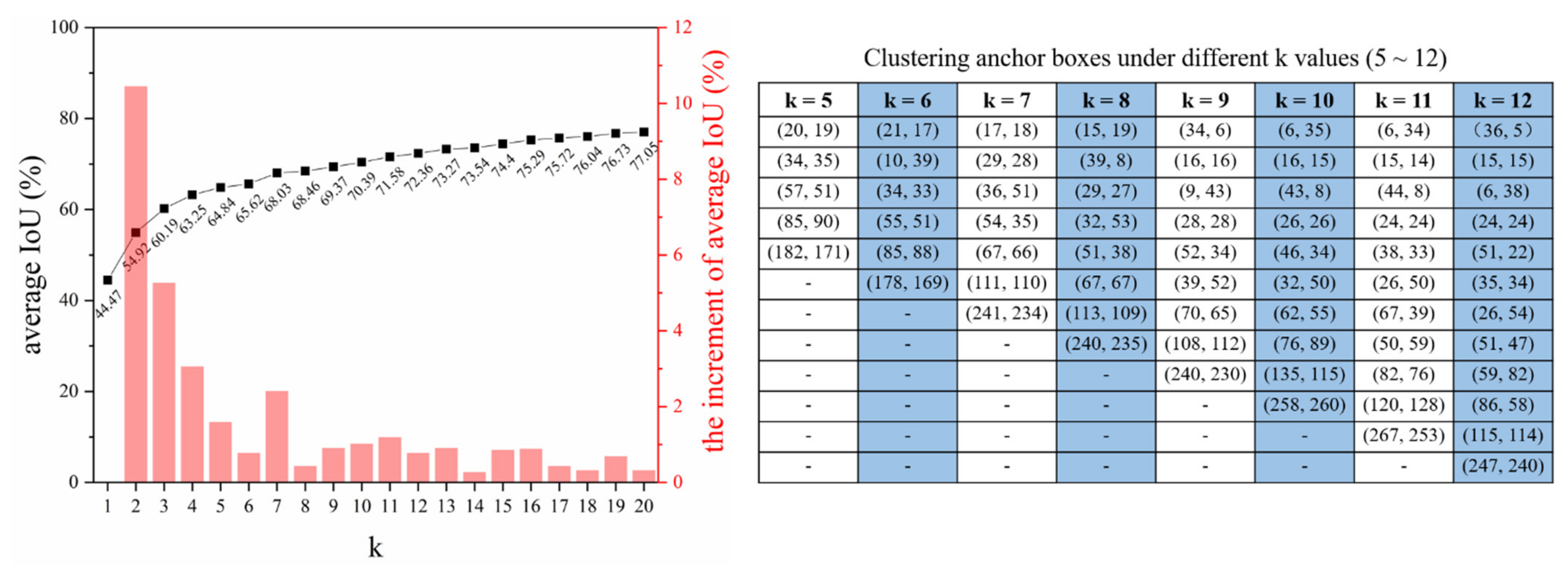 Remotesensing 14 01012 g008