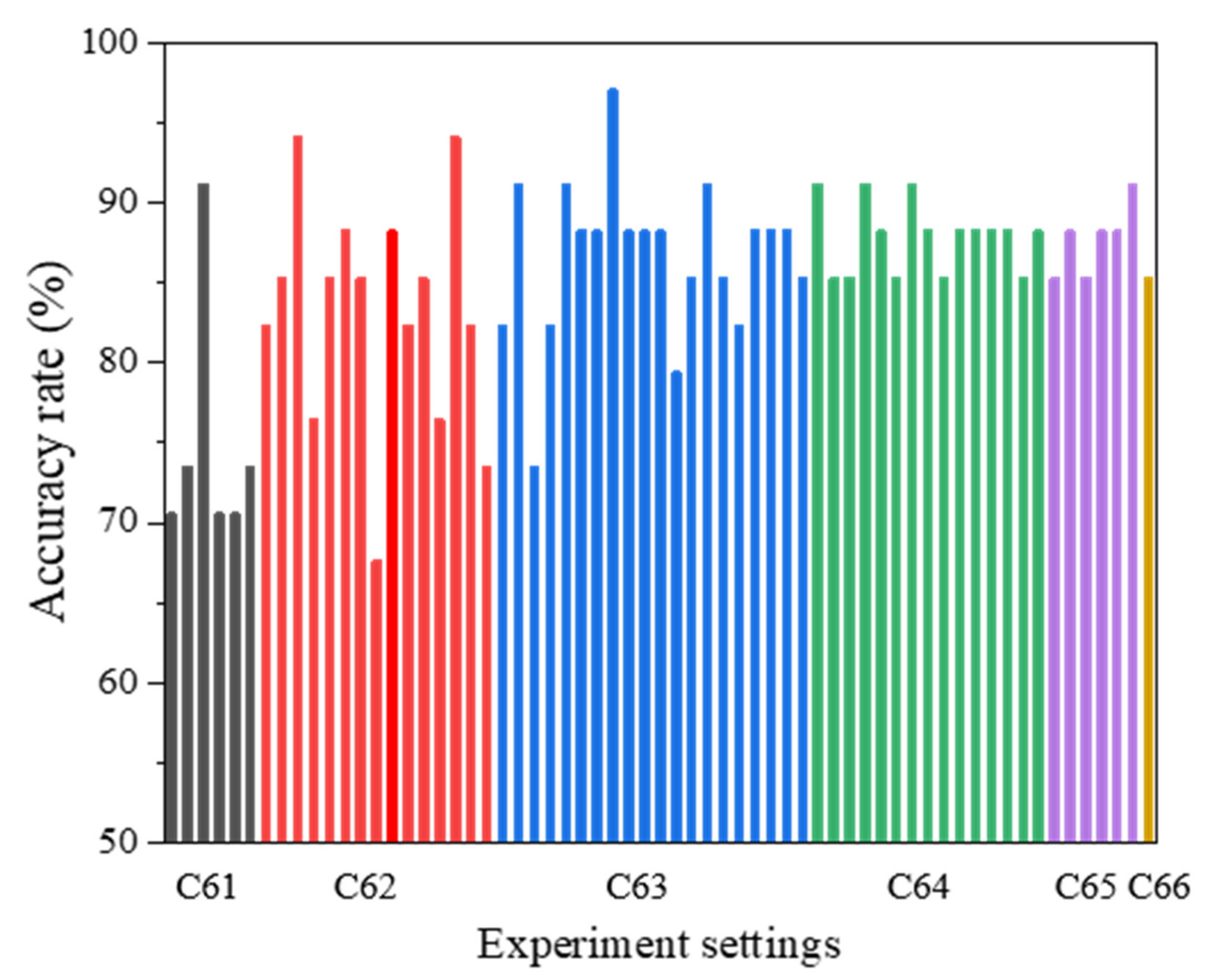Remotesensing 14 01012 g011