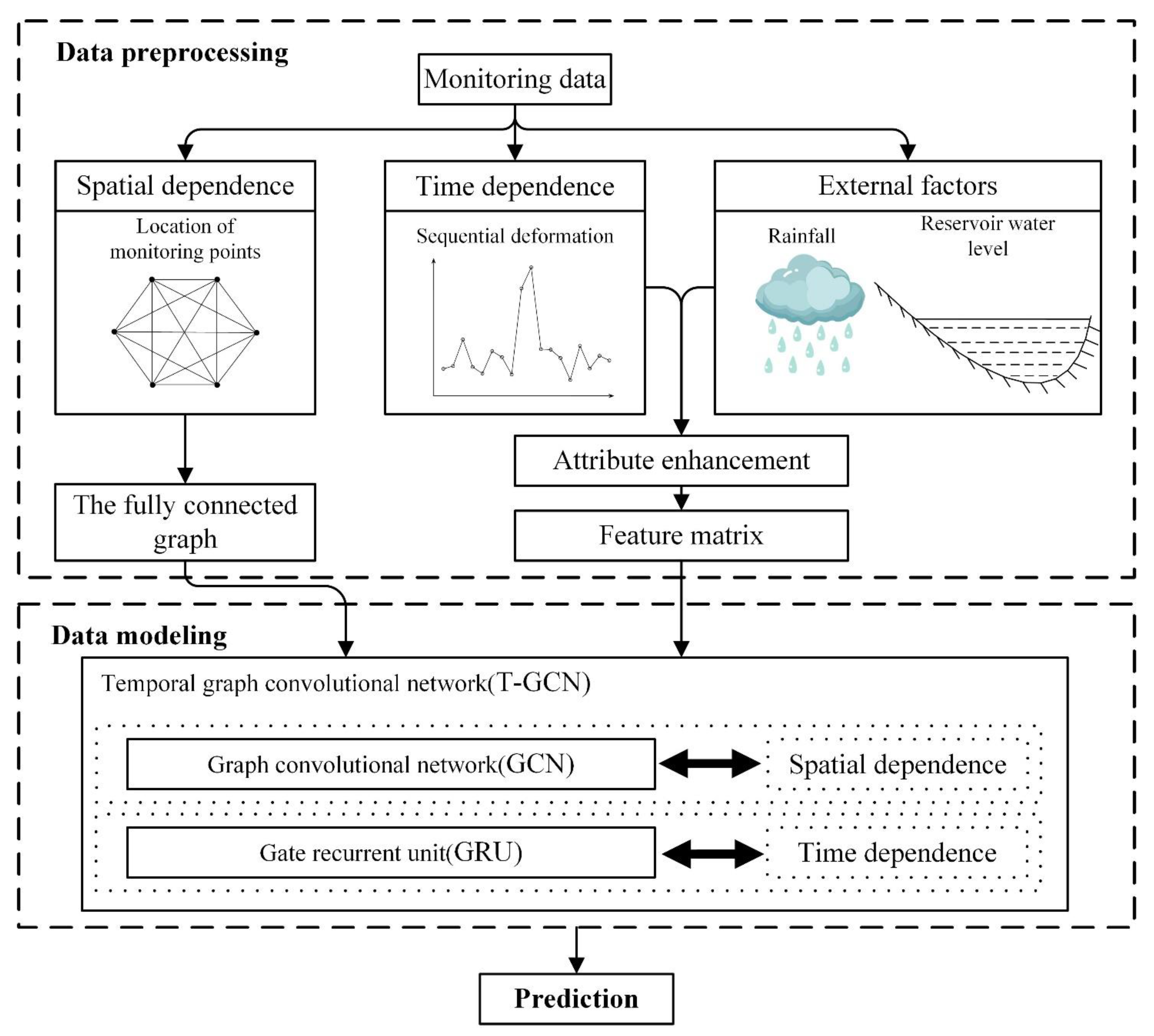 Remotesensing 14 01016 g001