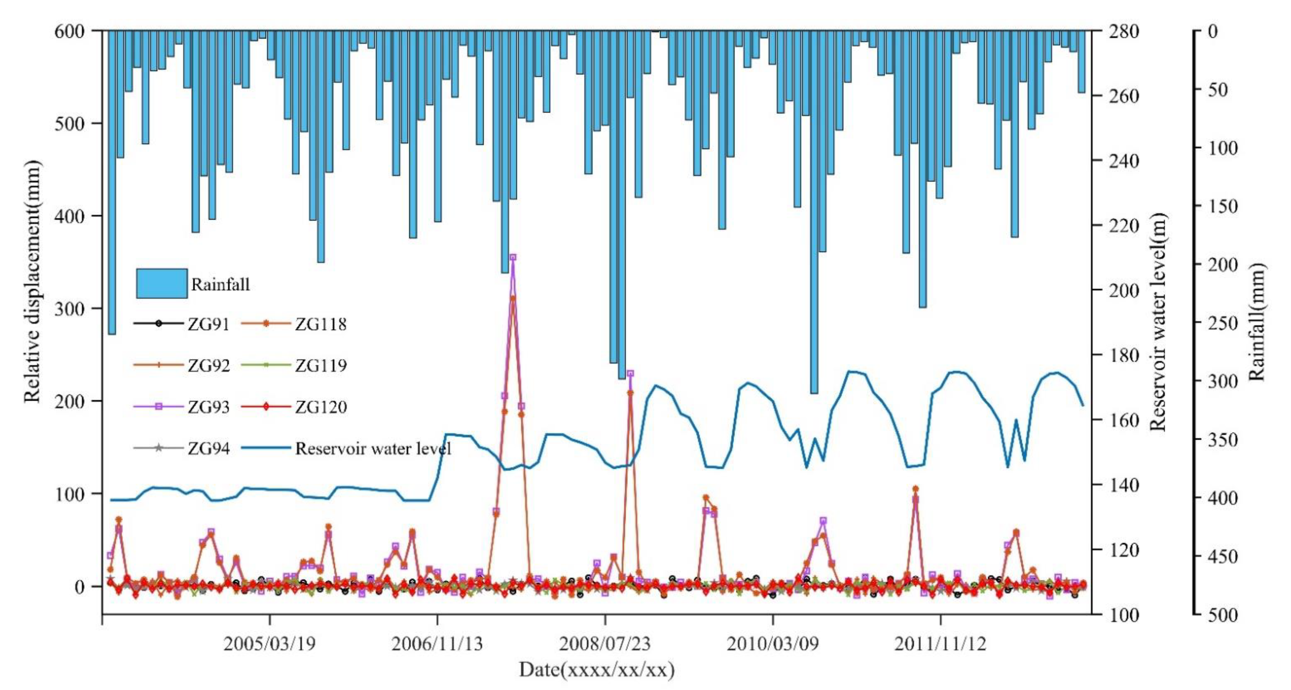 Remotesensing 14 01016 g003