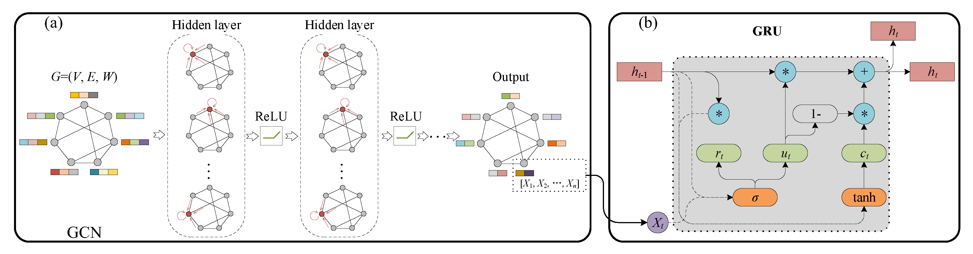 Remotesensing 14 01016 g006