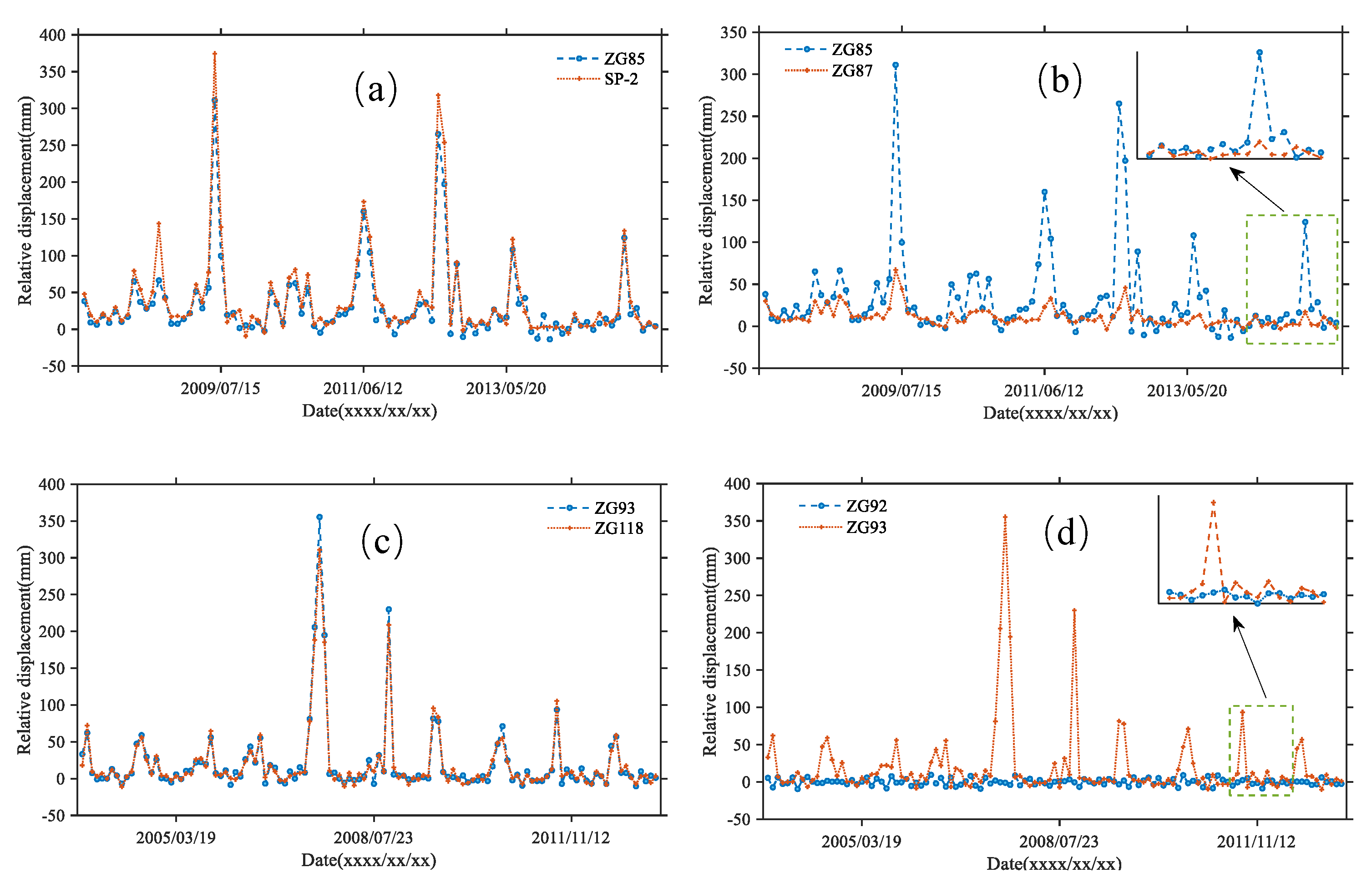 Remotesensing 14 01016 g008