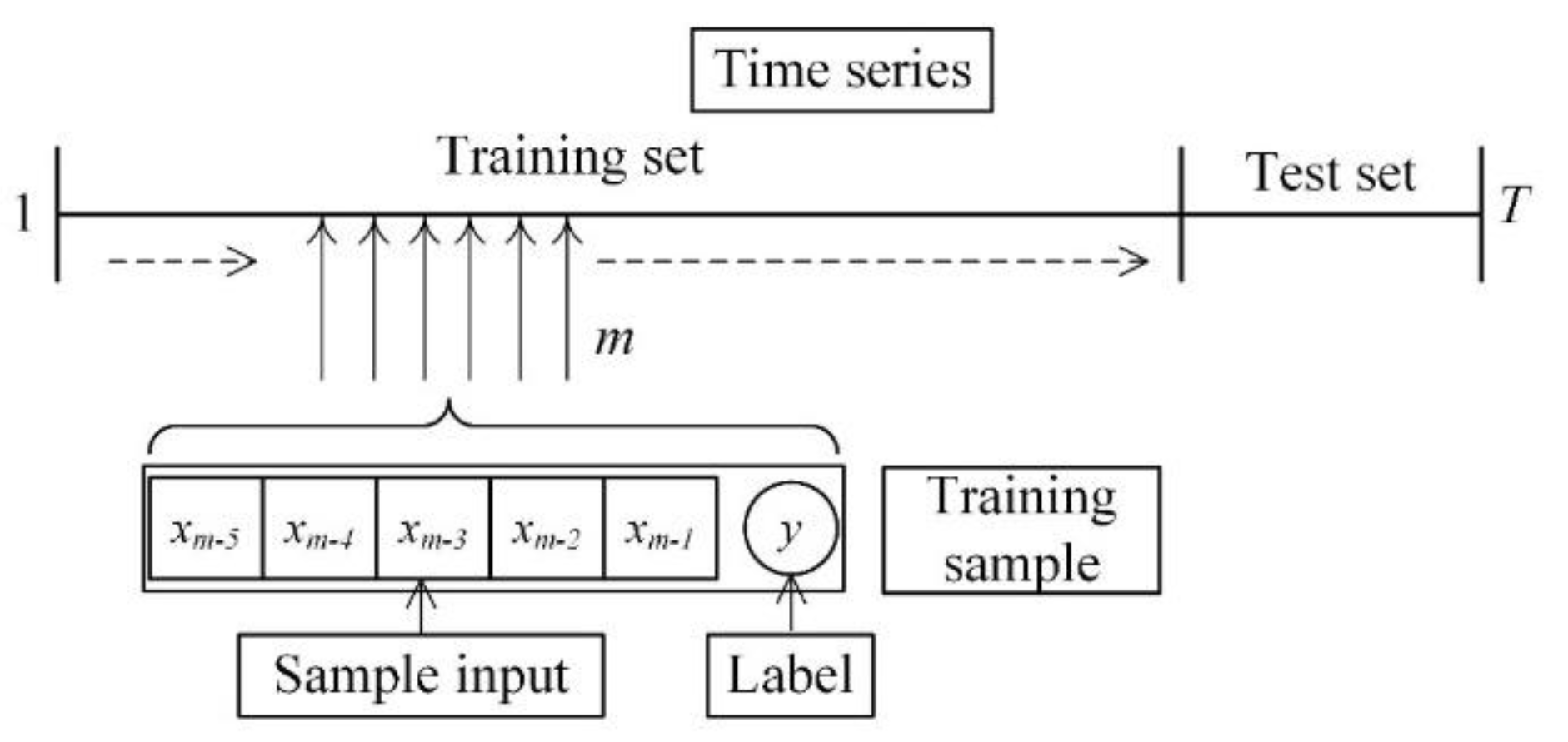Remotesensing 14 01016 g009