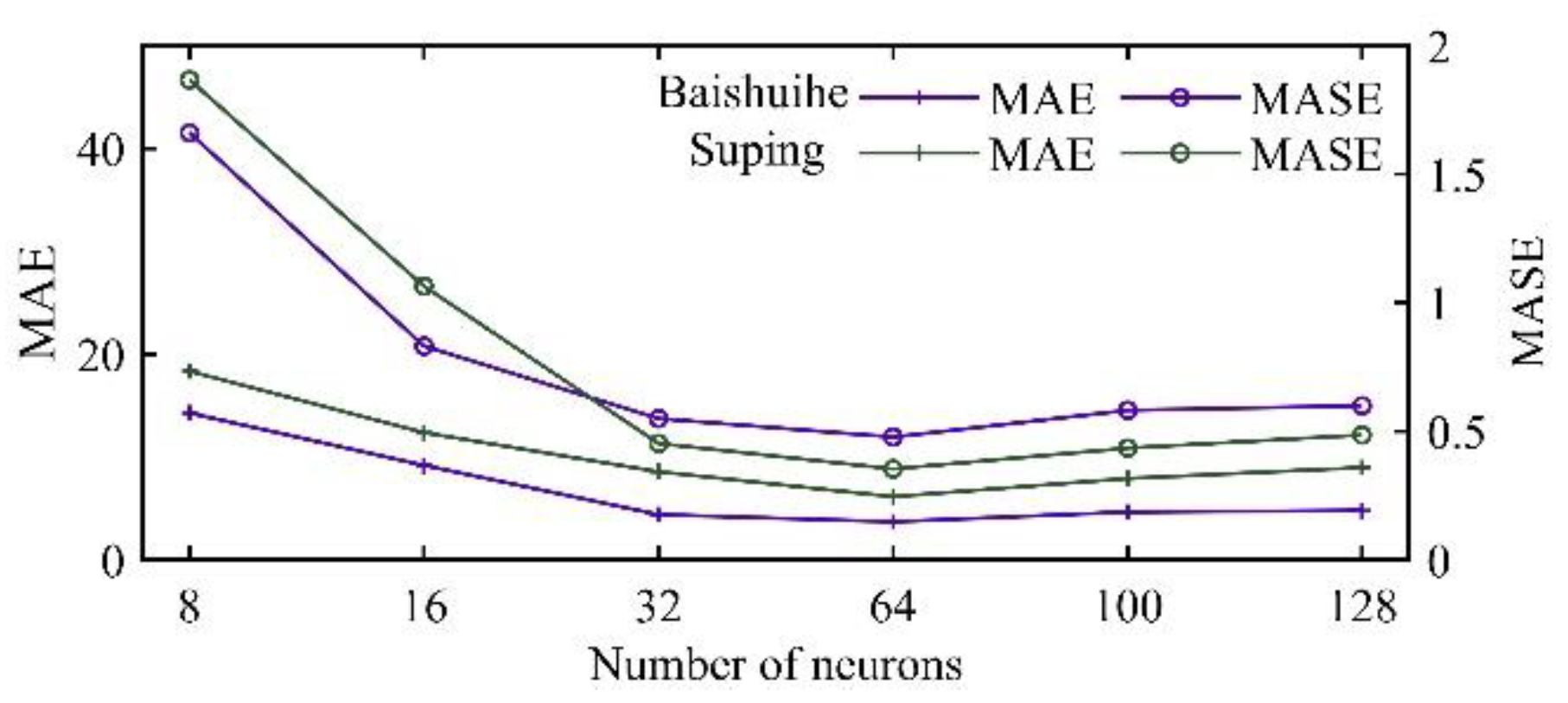 Remotesensing 14 01016 g010