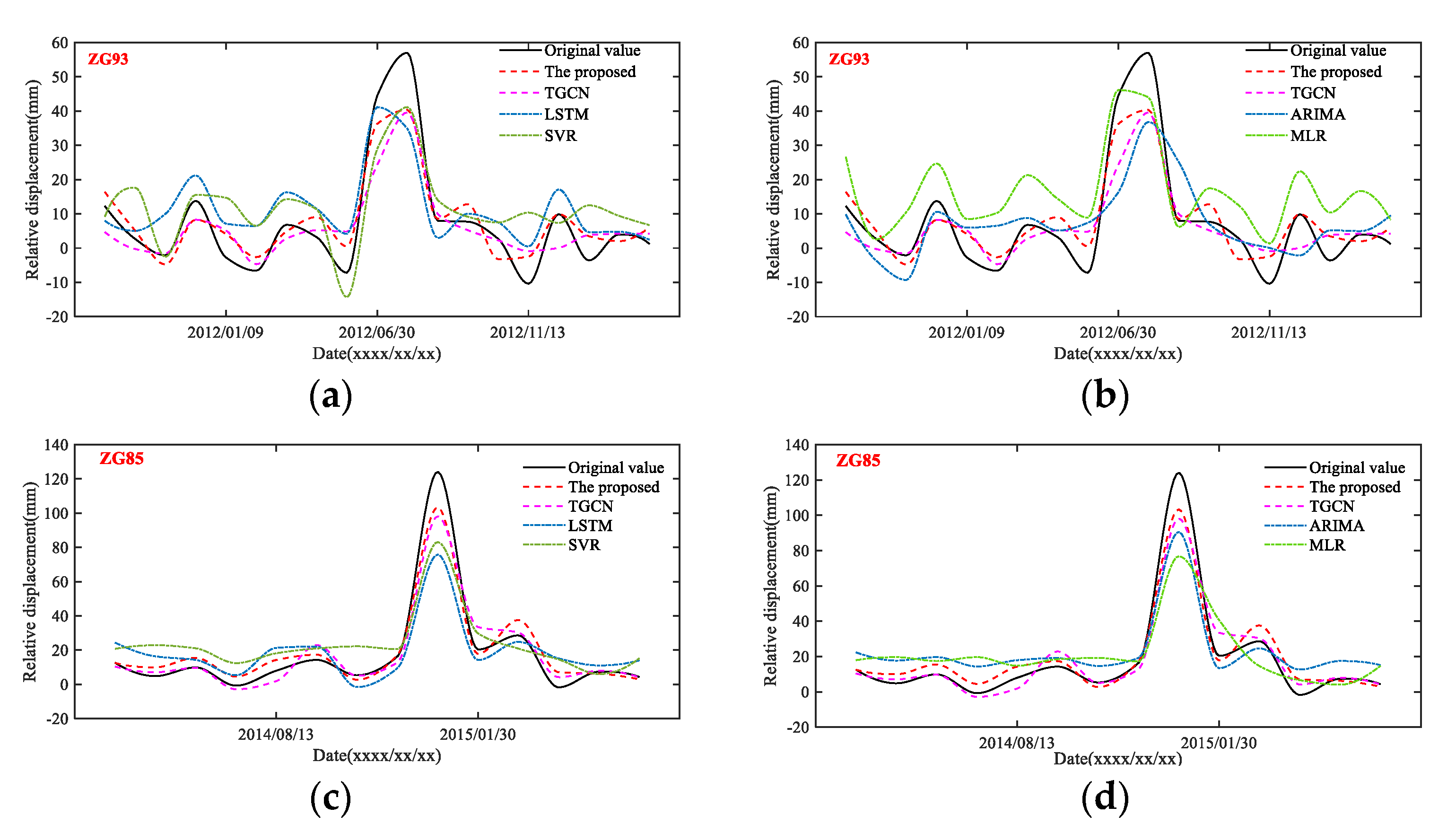 Remotesensing 14 01016 g014