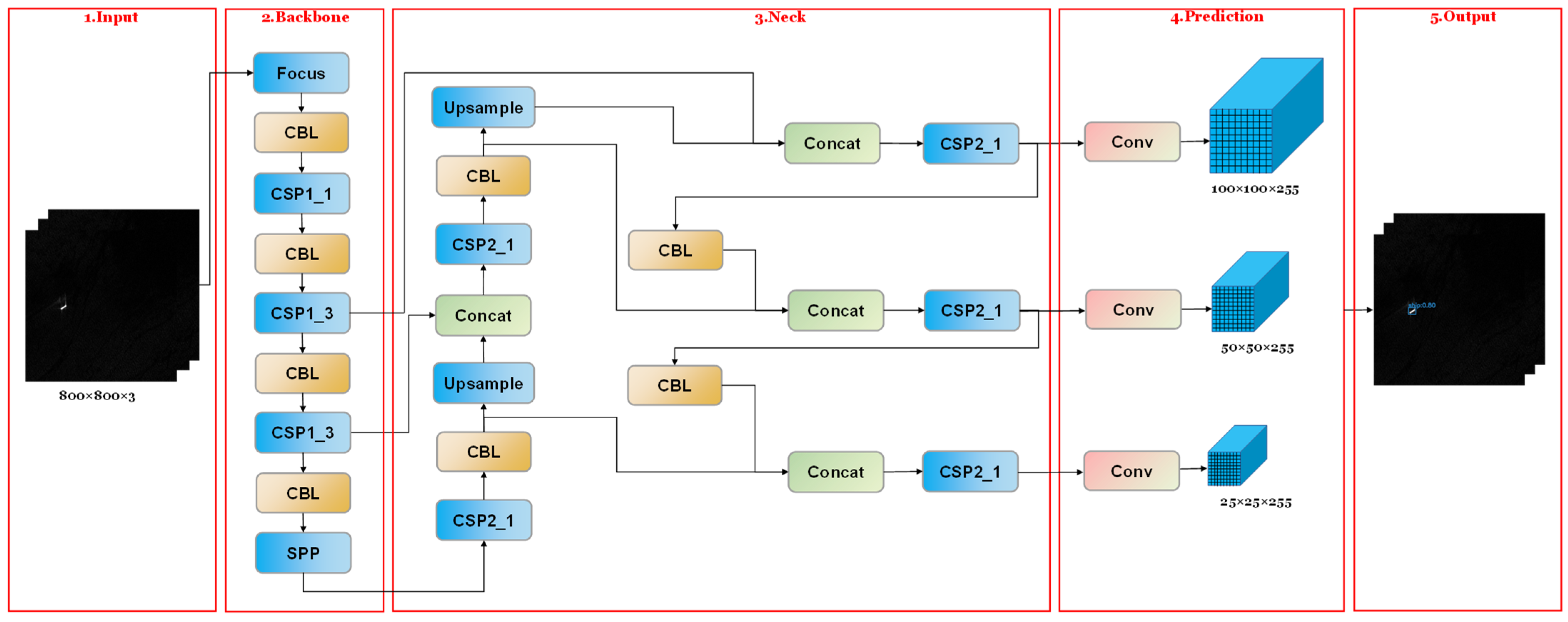 Remotesensing 14 01018 g001