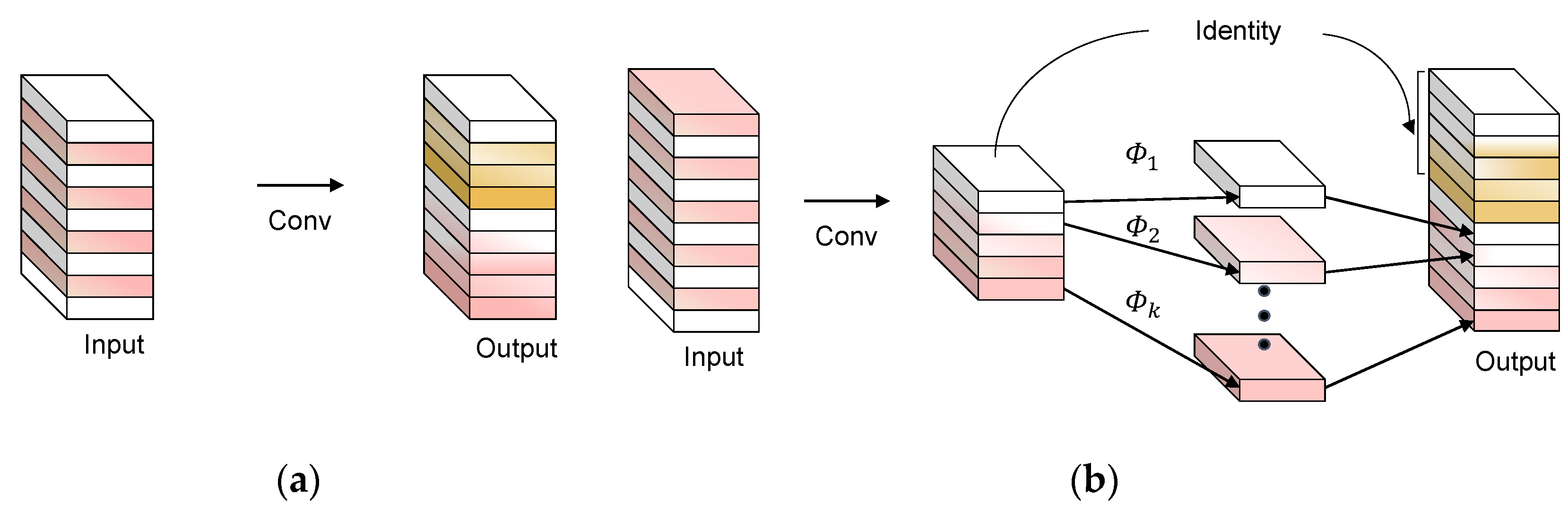 Remotesensing 14 01018 g004