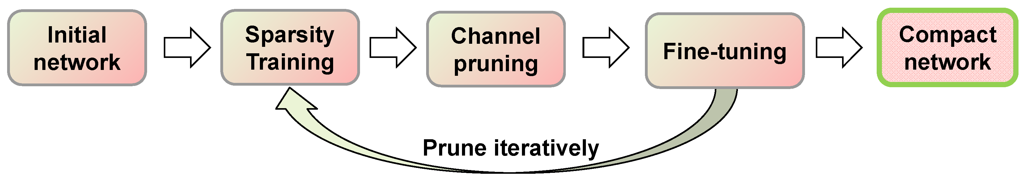 Remotesensing 14 01018 g005