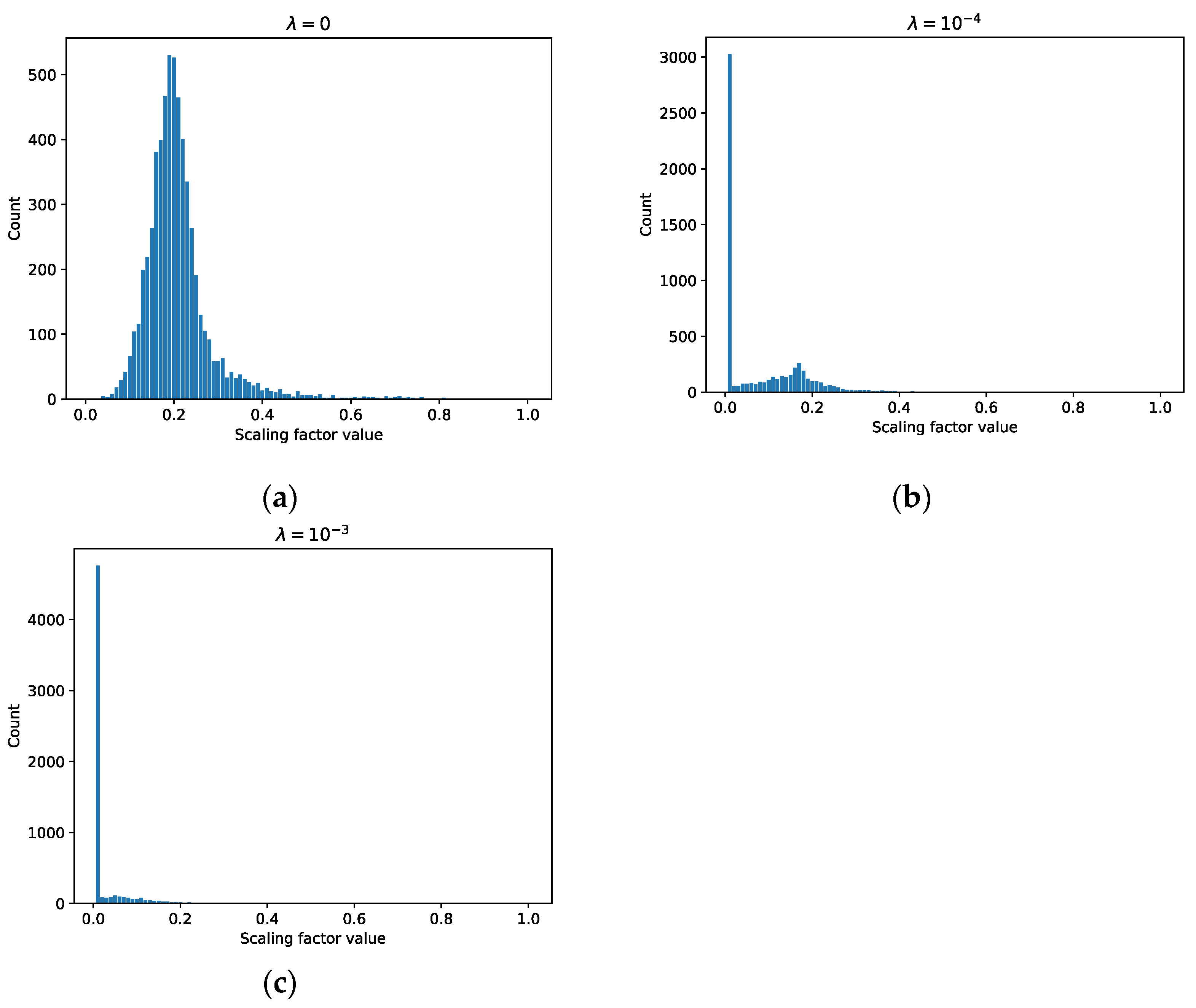 Remotesensing 14 01018 g006