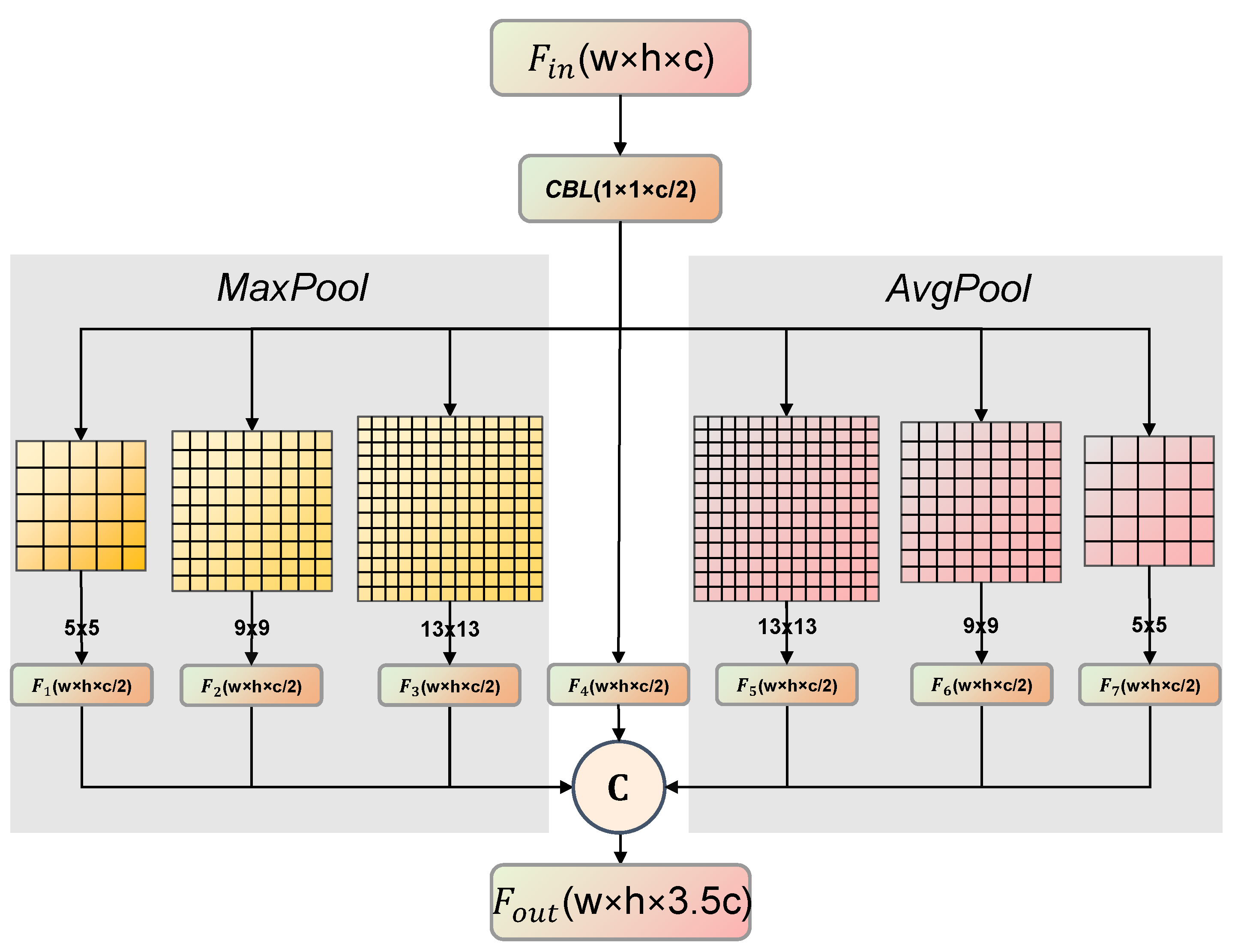 Remotesensing 14 01018 g011